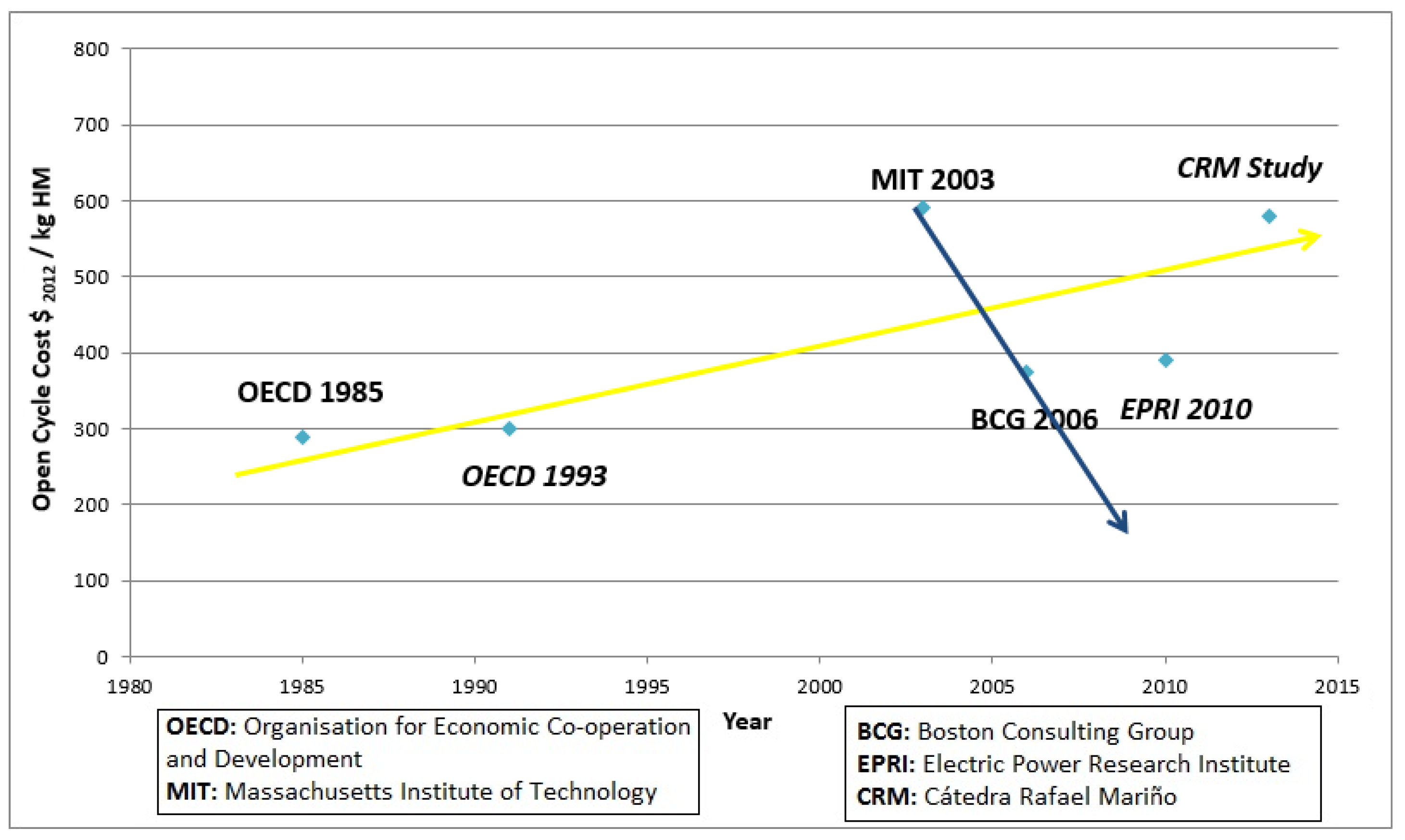 Energies 09 00178 g001