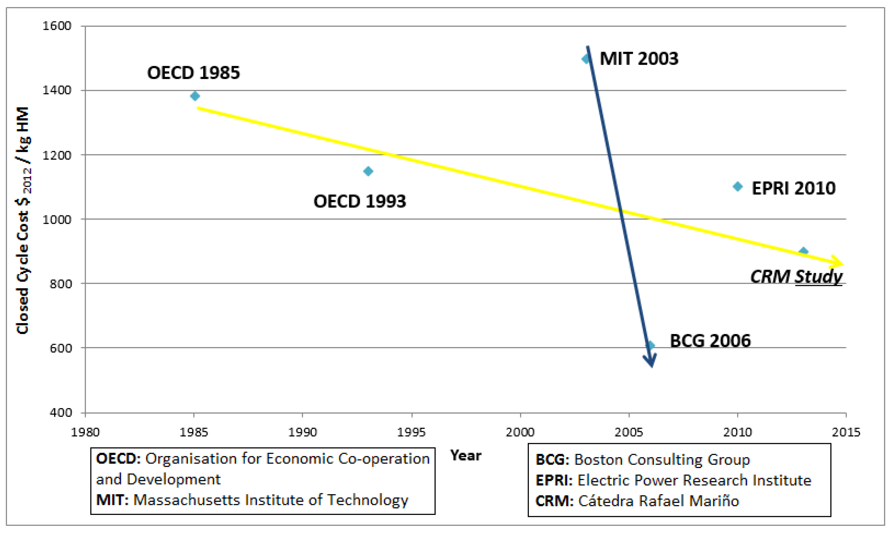 Energies 09 00178 g002