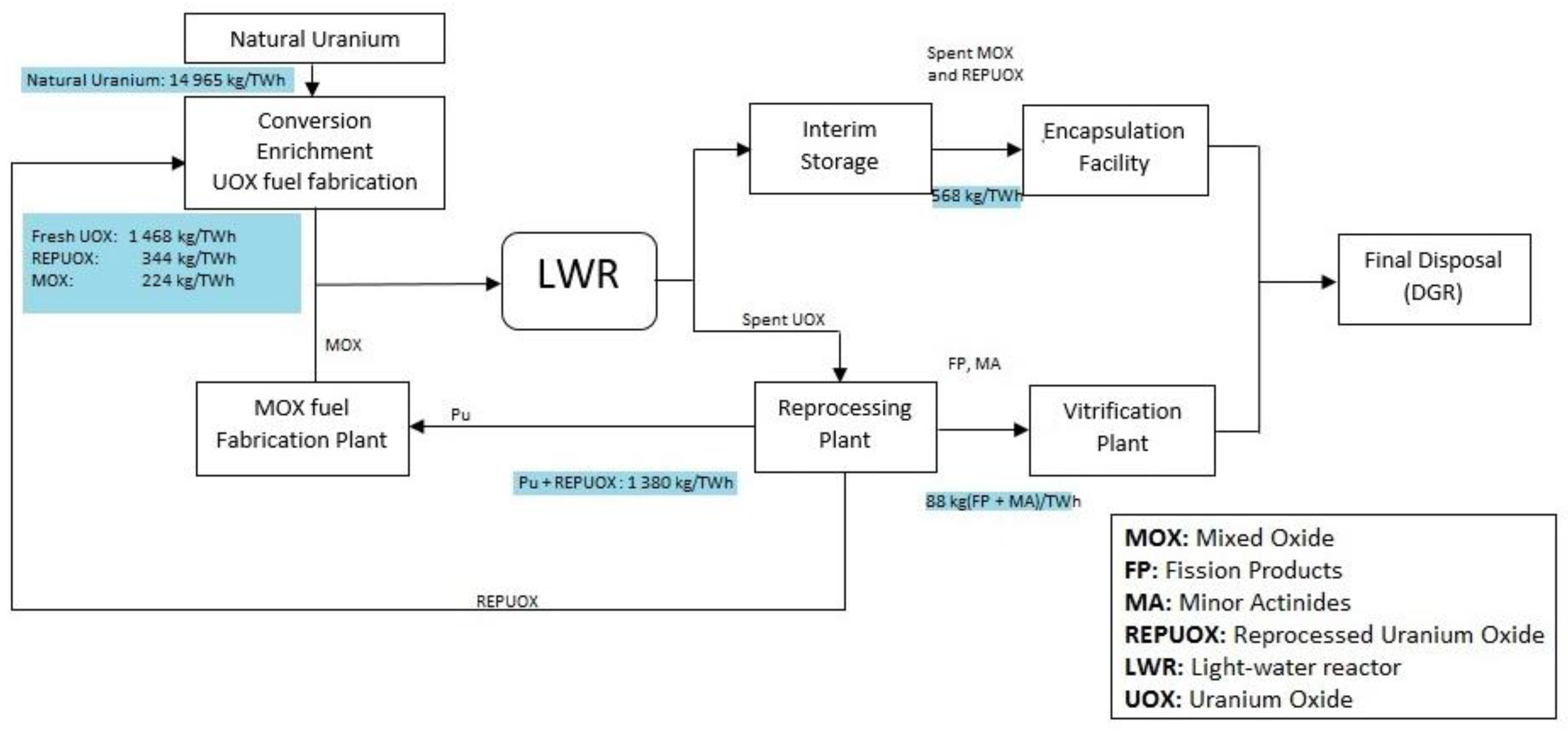 Energies 09 00178 g004