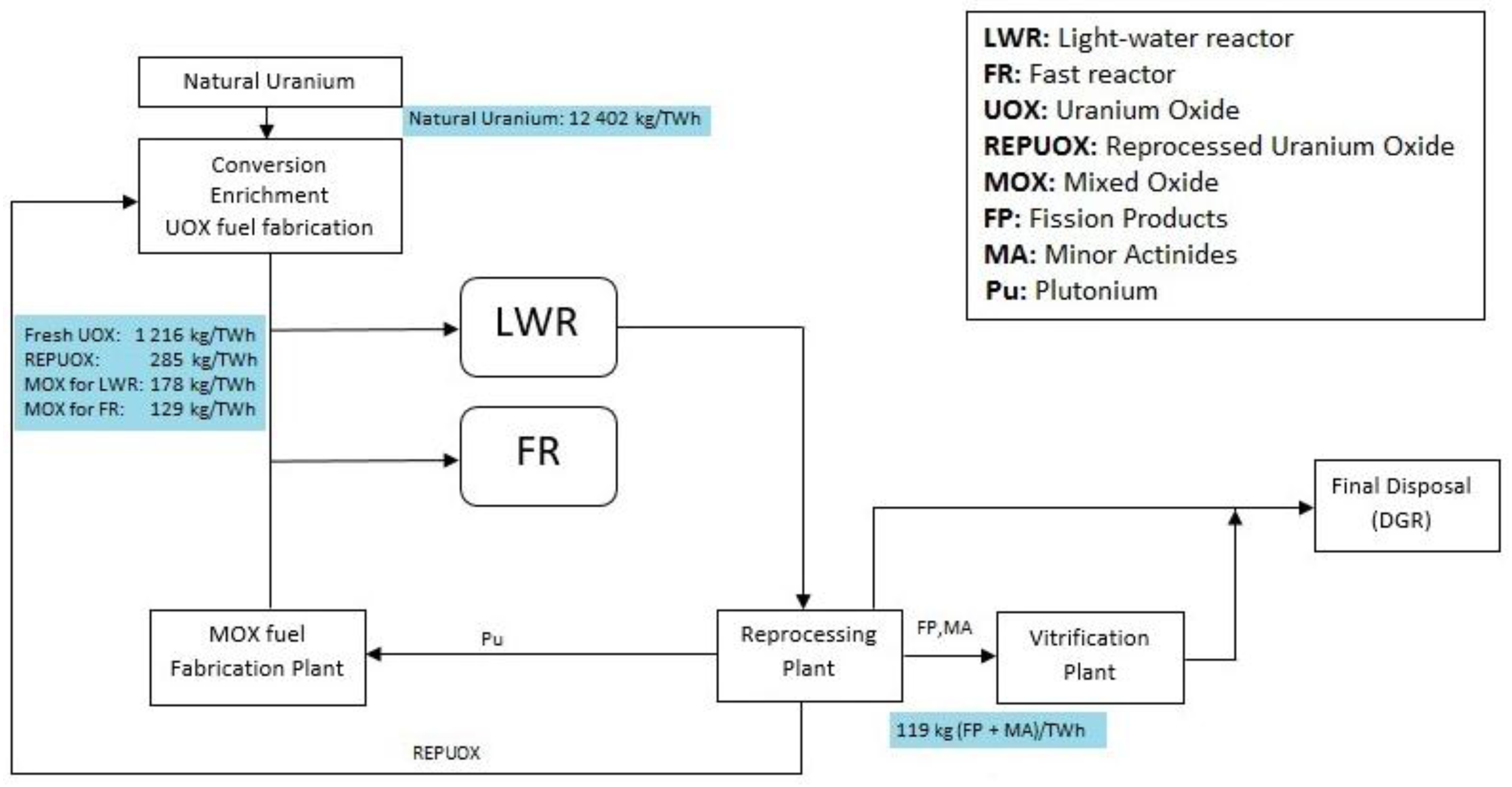 Energies 09 00178 g005