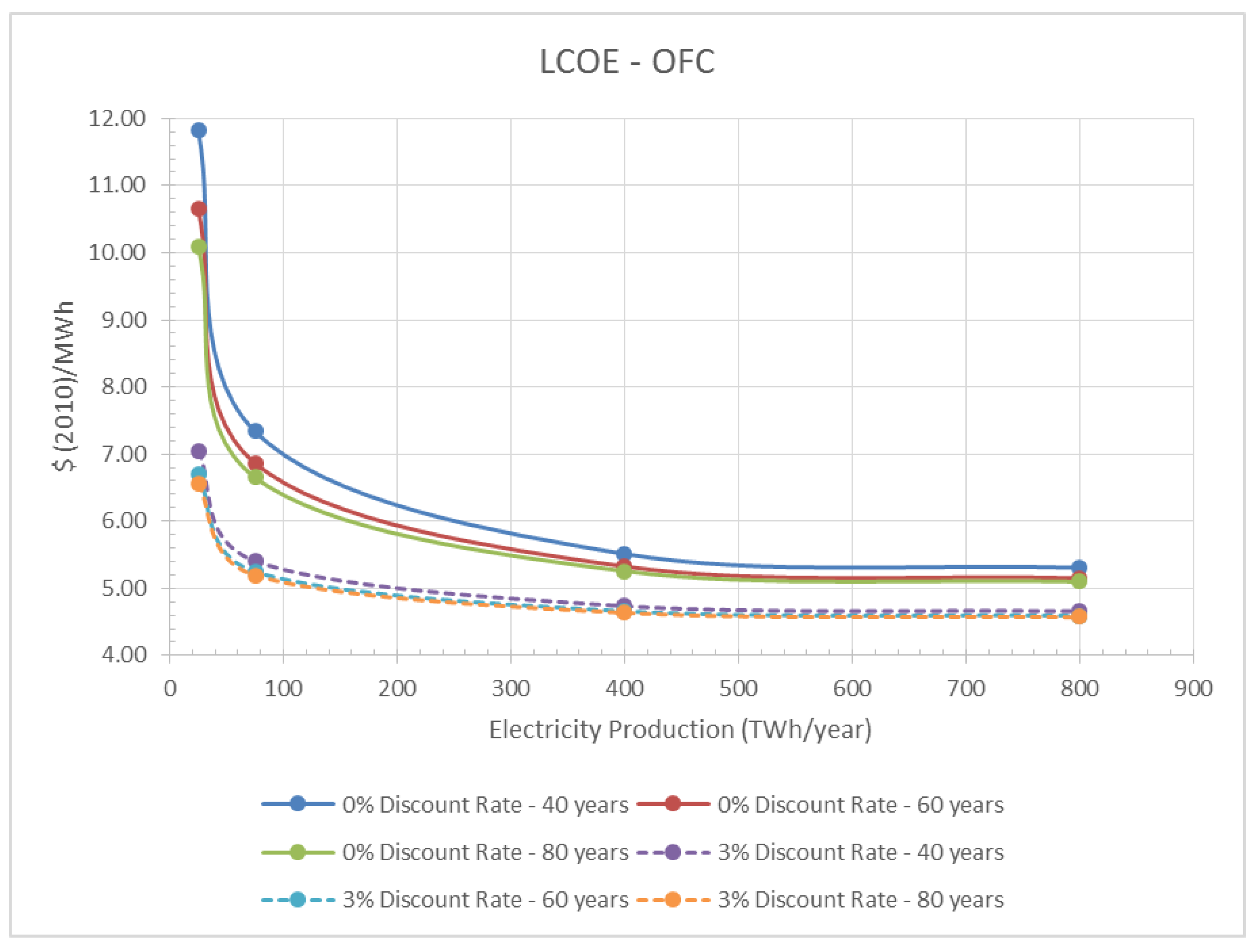 Energies 09 00178 g006