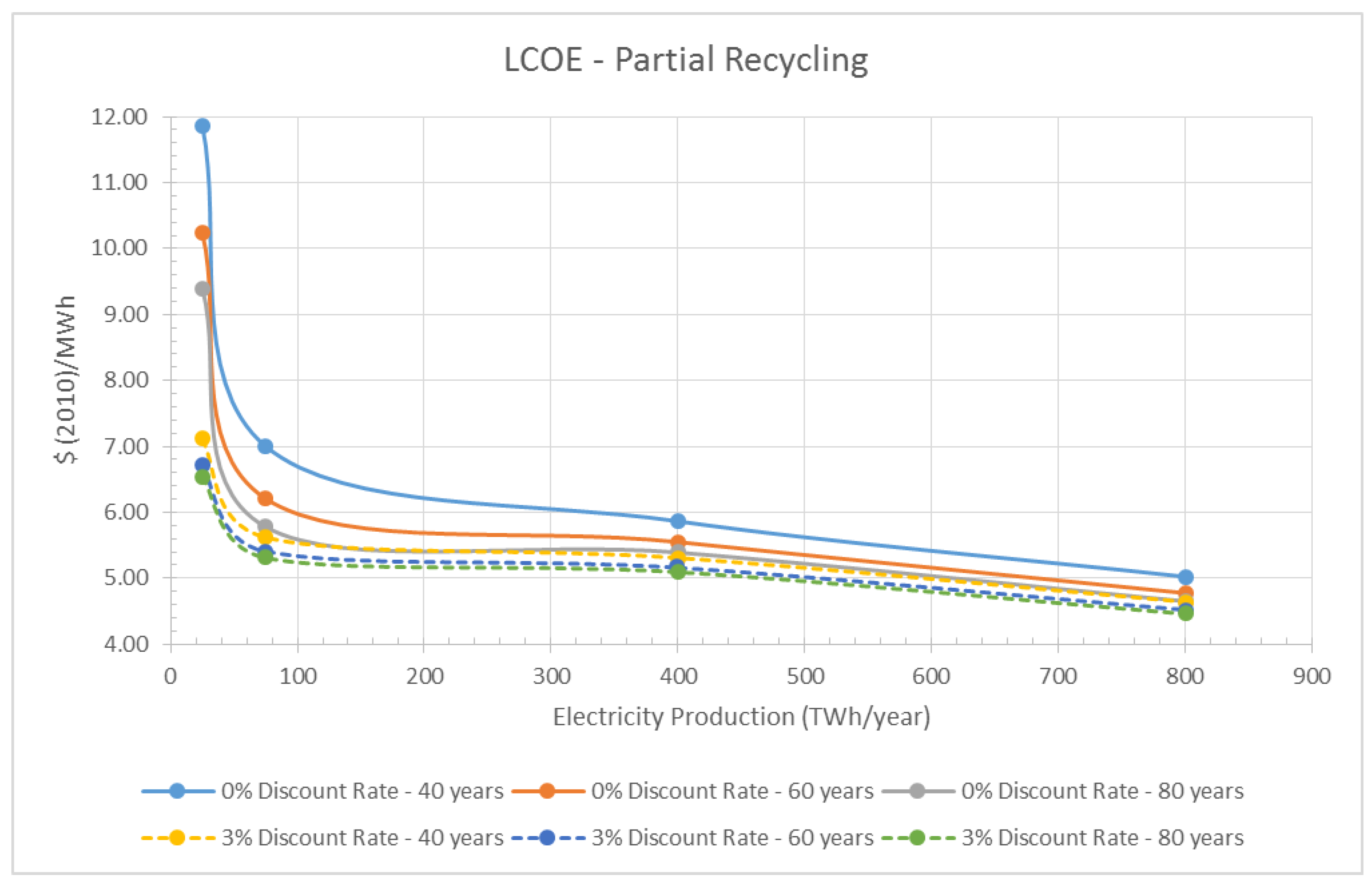 Energies 09 00178 g007