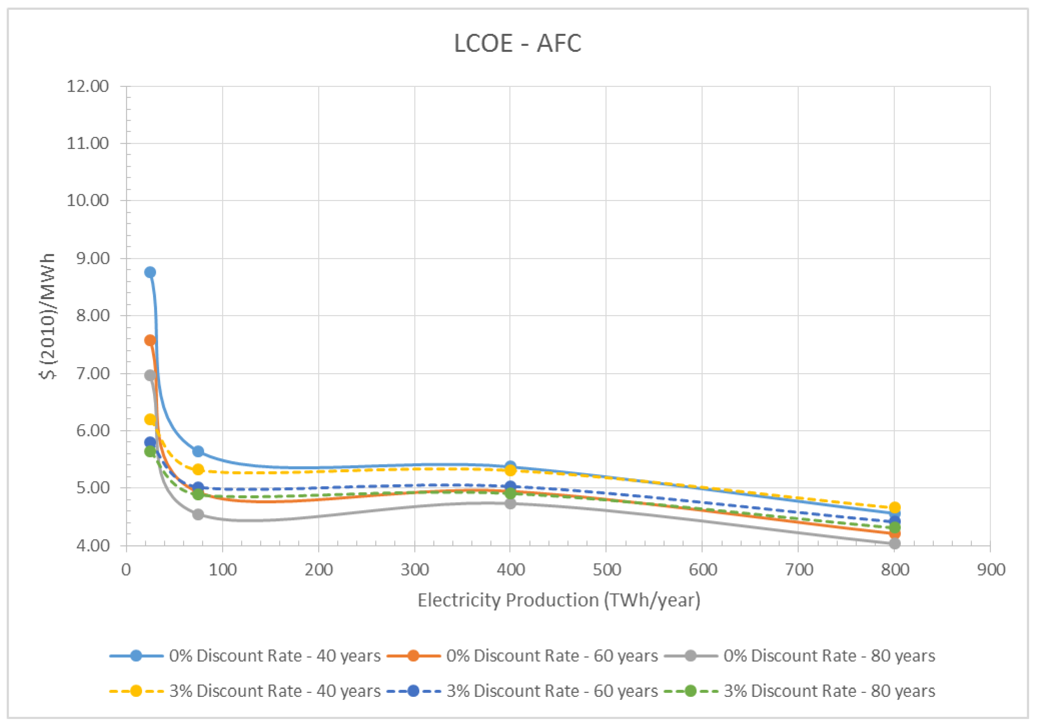 Energies 09 00178 g008