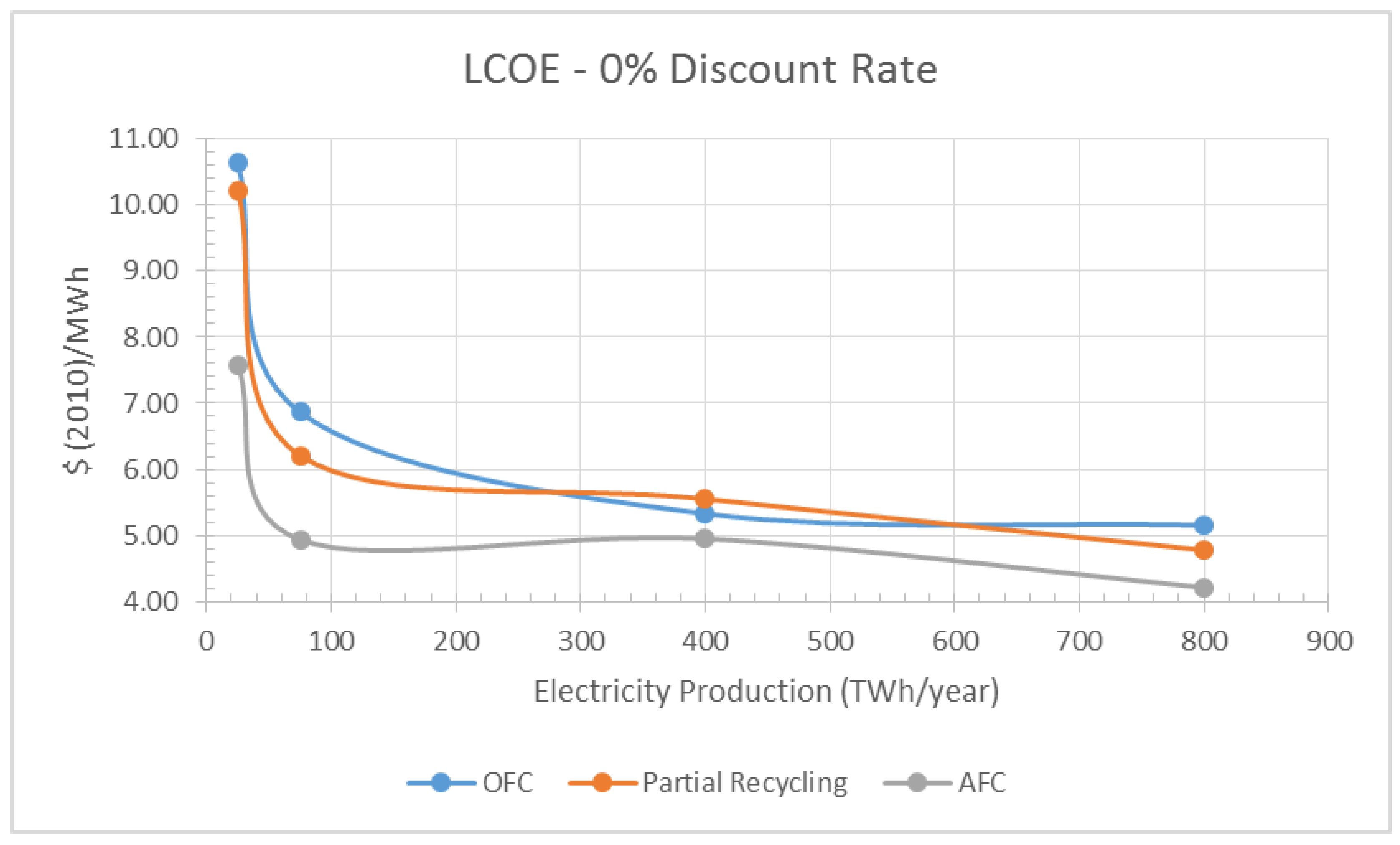Energies 09 00178 g010
