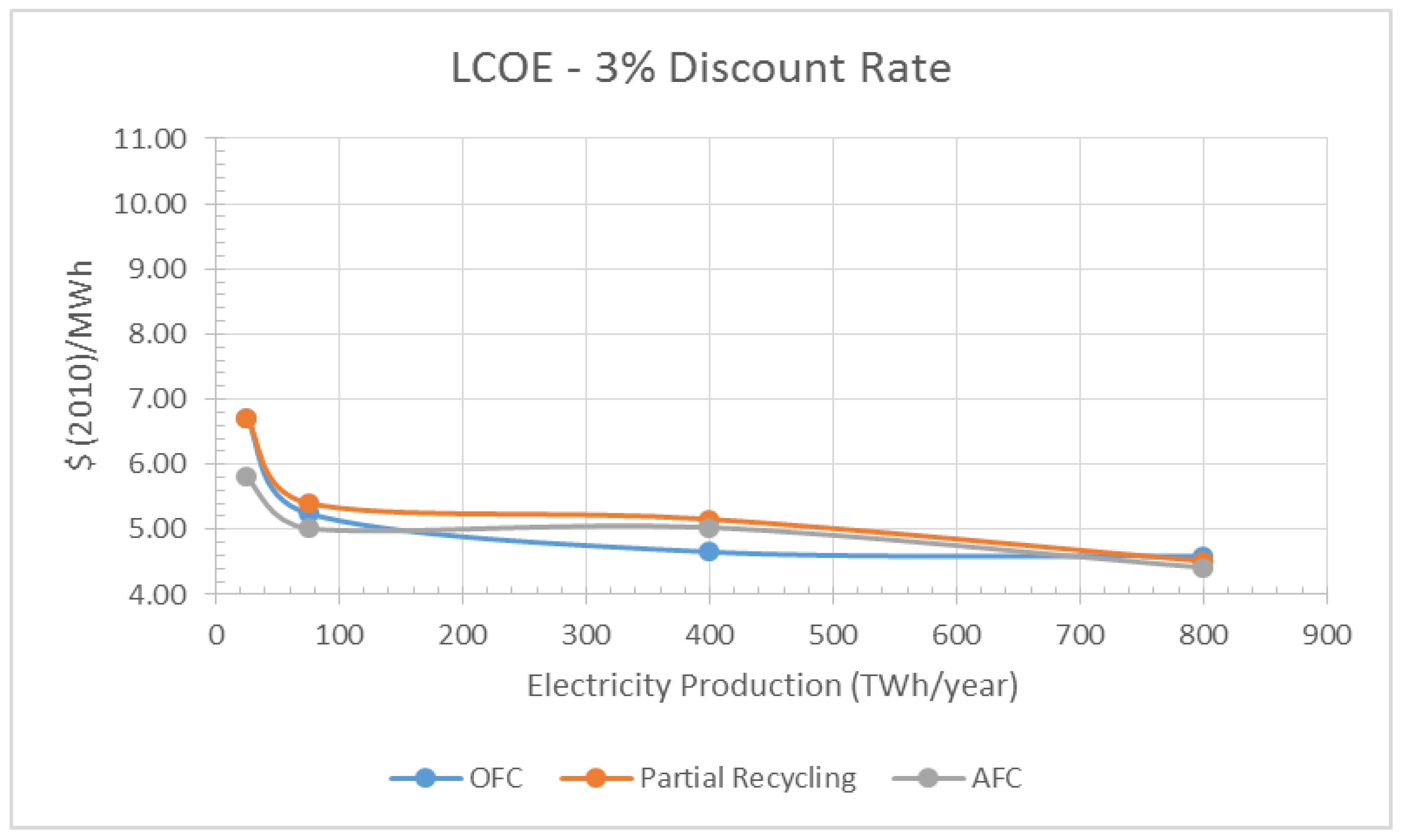 Energies 09 00178 g011