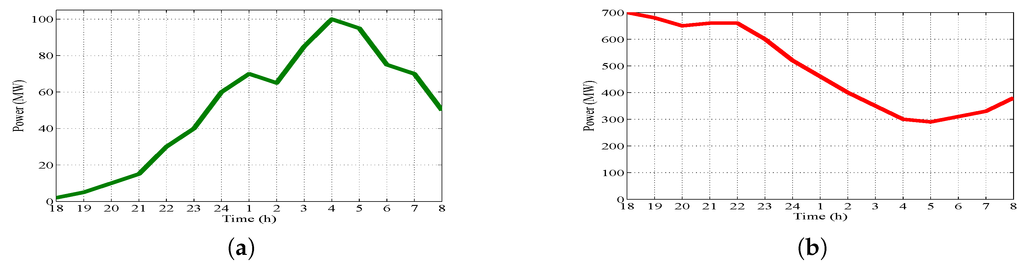 Energies 09 00186 g004