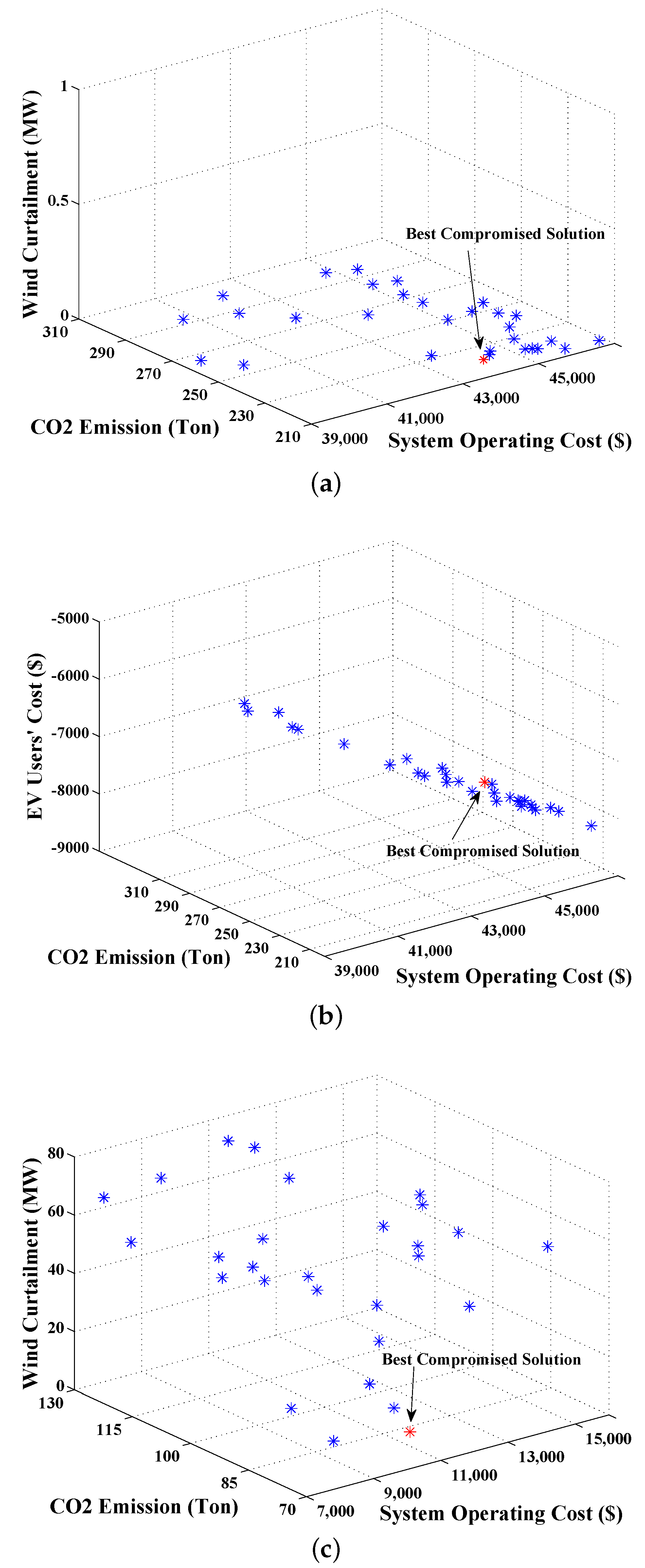 Energies 09 00186 g005a