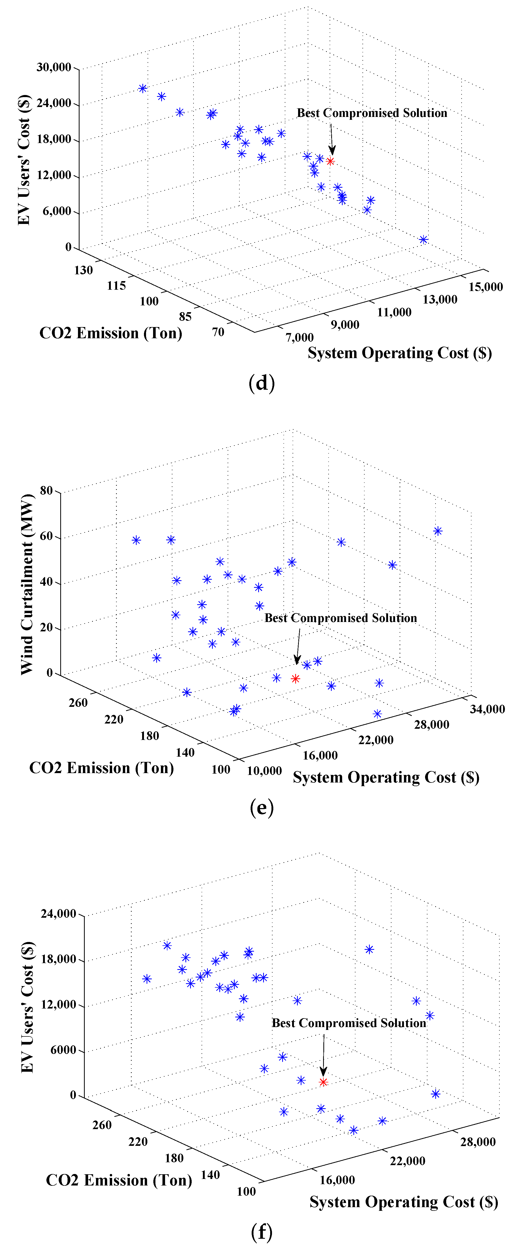 Energies 09 00186 g005b