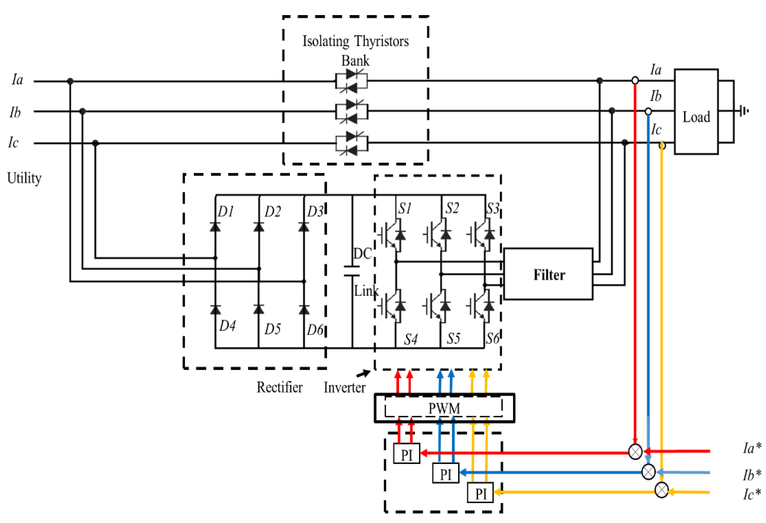 Energies 09 00196 g003
