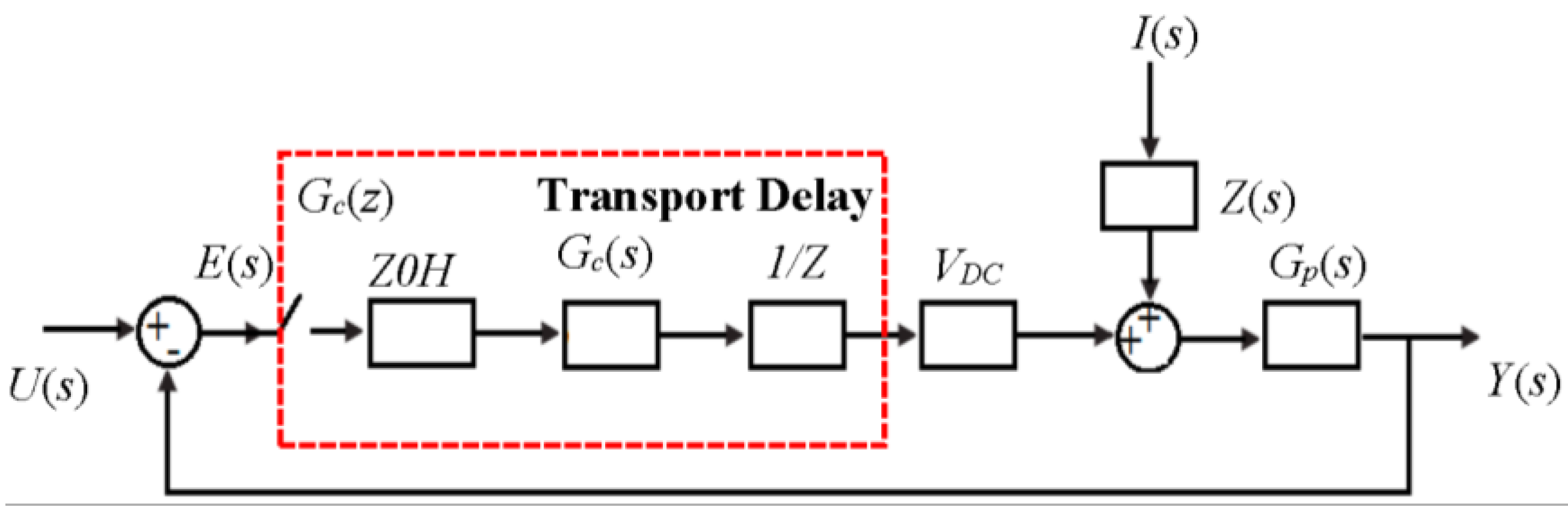 Energies 09 00196 g004