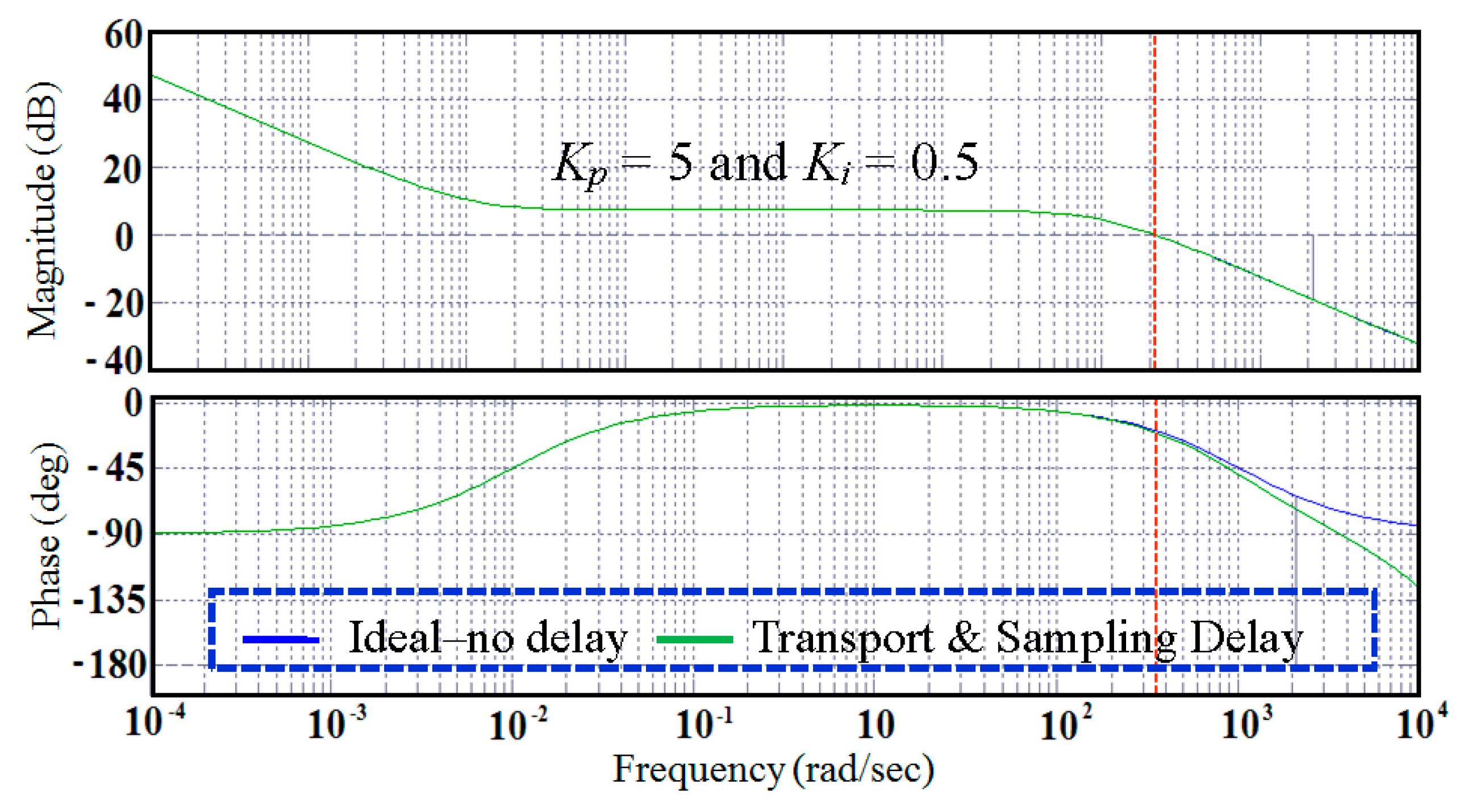 Energies 09 00196 g005