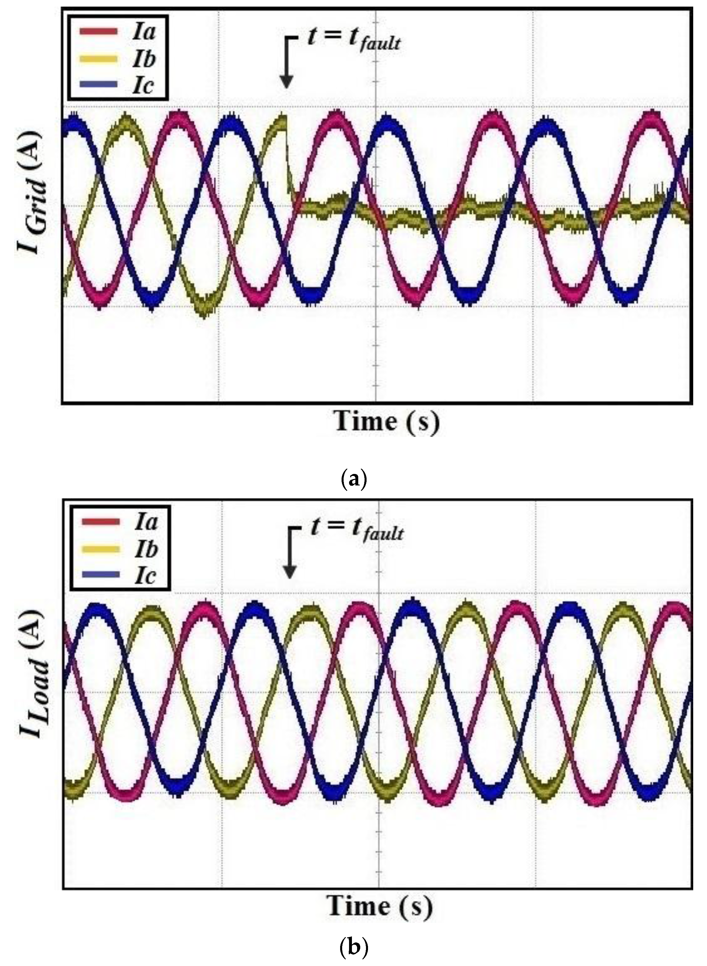 Energies 09 00196 g006