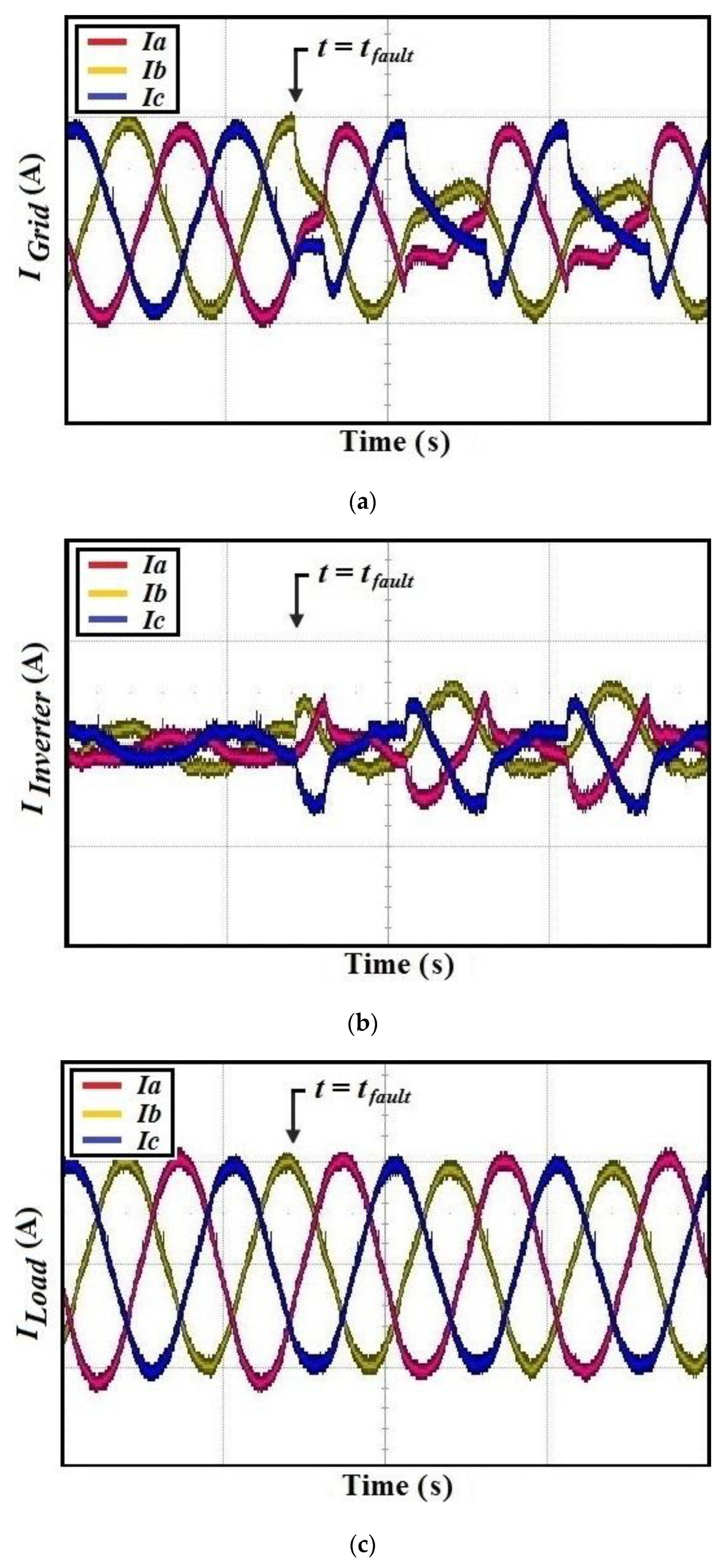 Energies 09 00196 g009