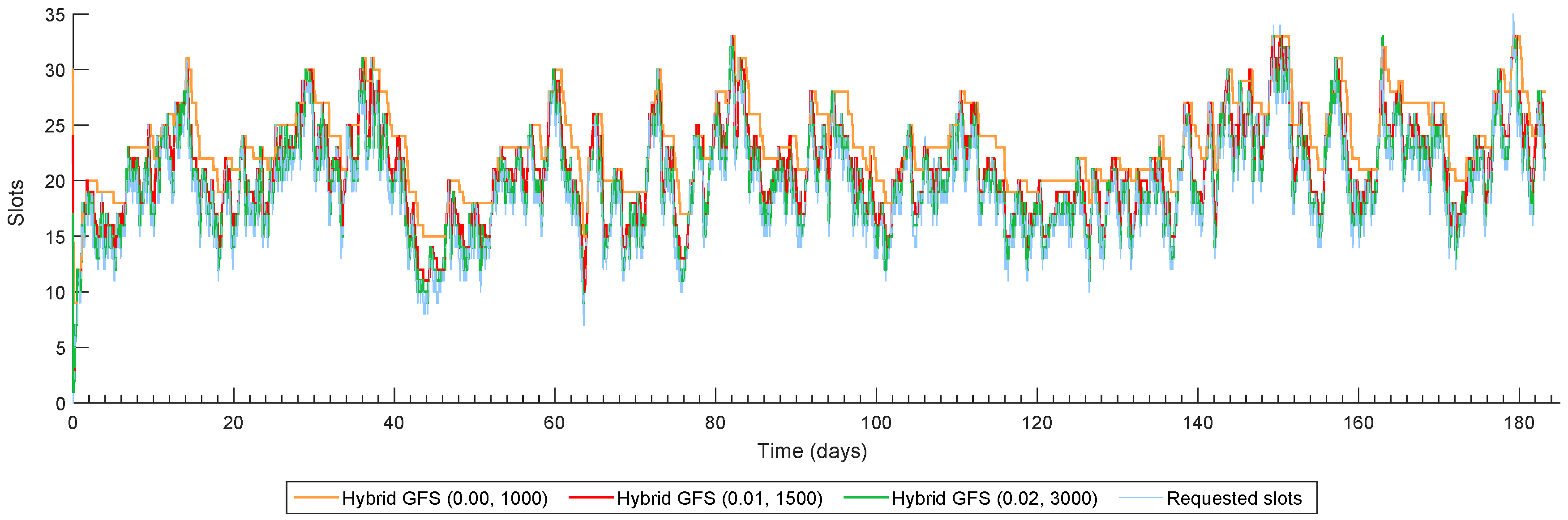 Energies 09 00197 g004