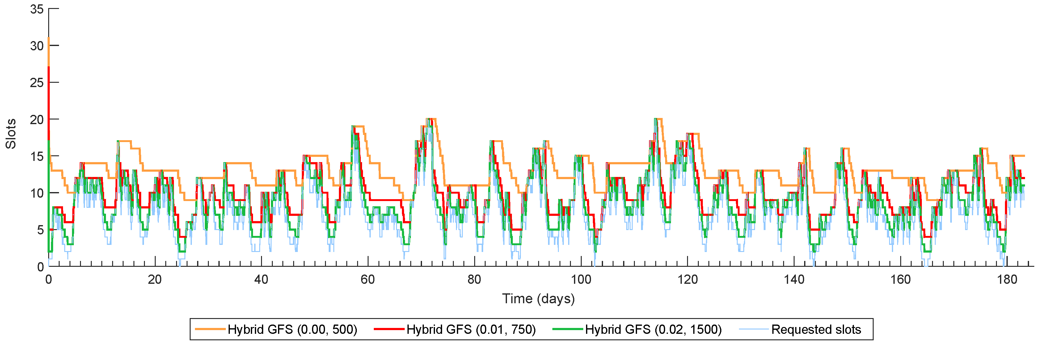 Energies 09 00197 g005