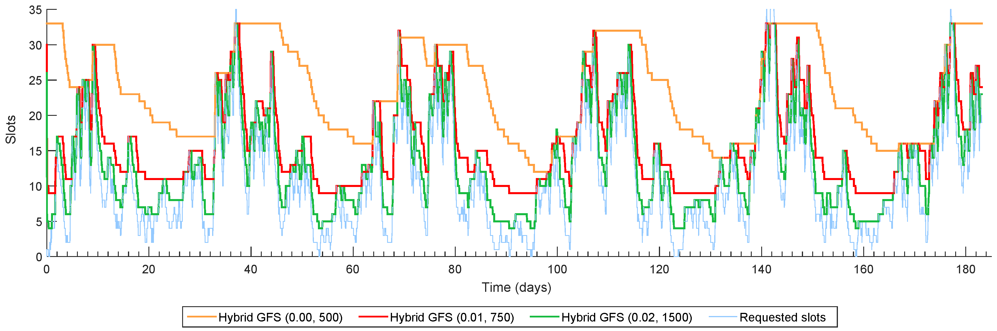 Energies 09 00197 g006
