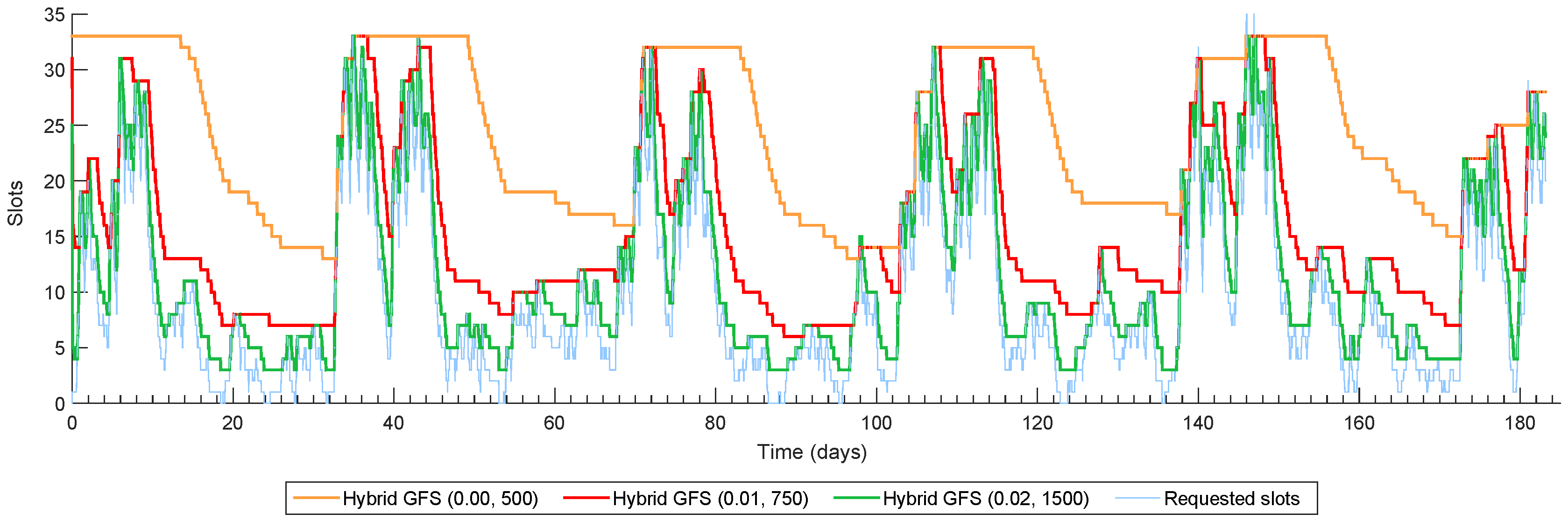 Energies 09 00197 g007