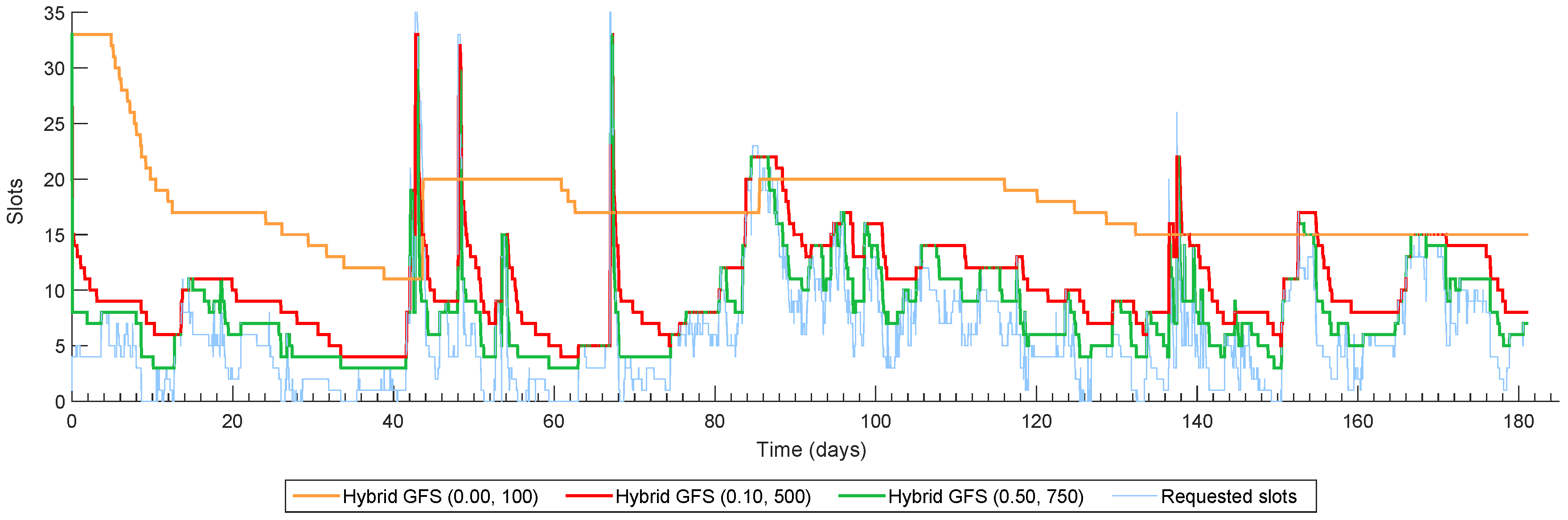 Energies 09 00197 g008