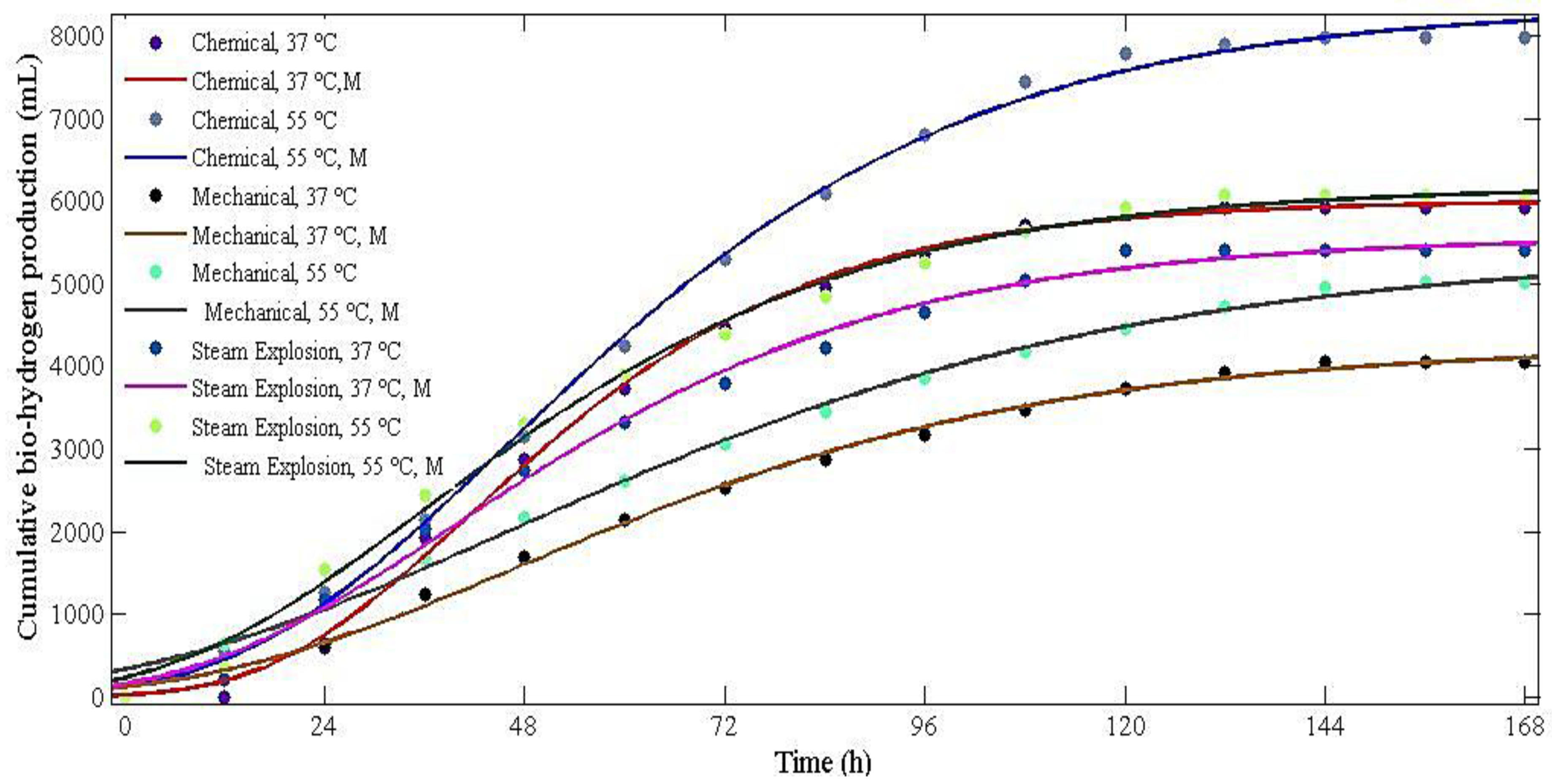 Energies 09 00198 g002