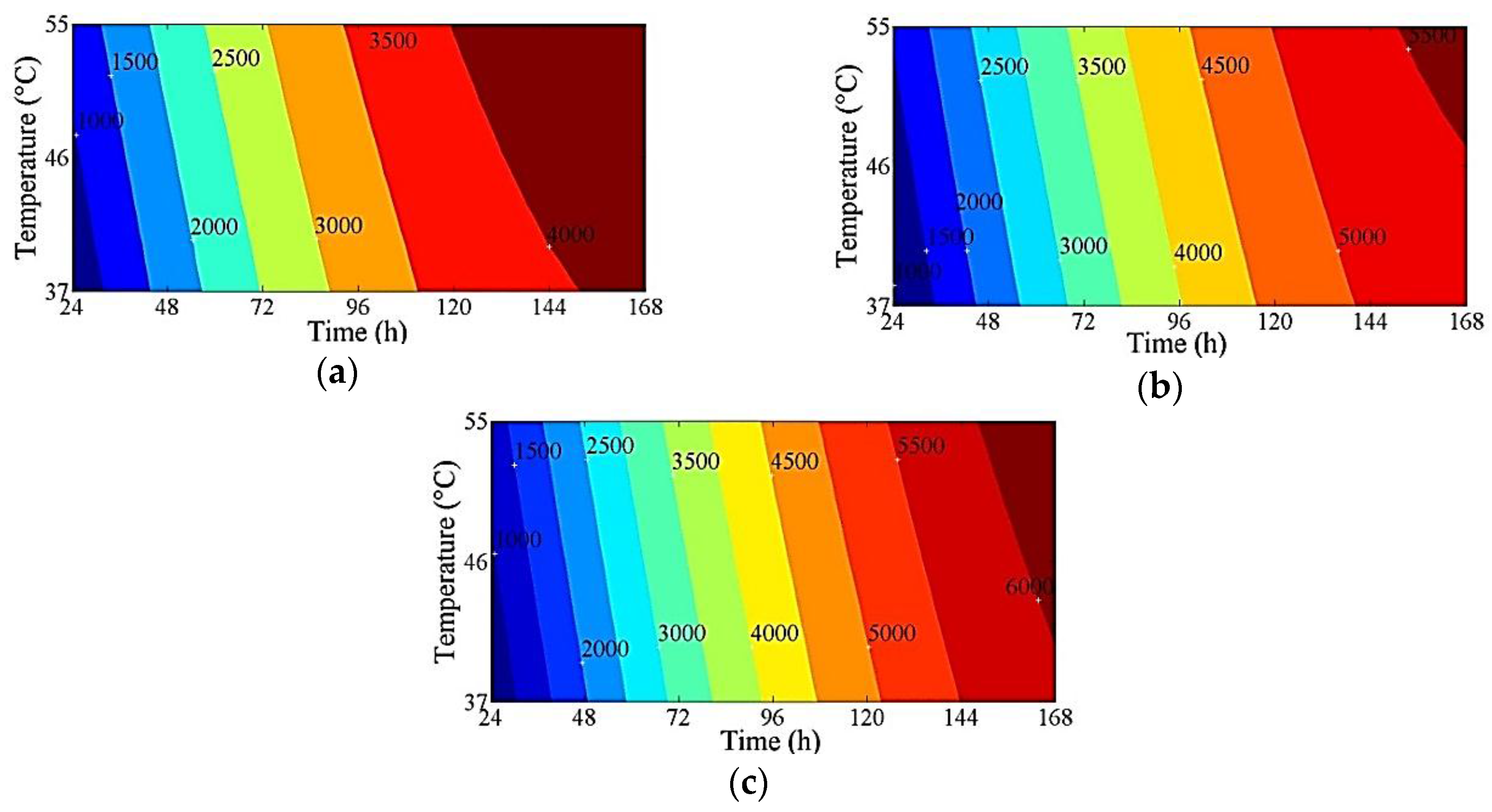 Energies 09 00198 g003