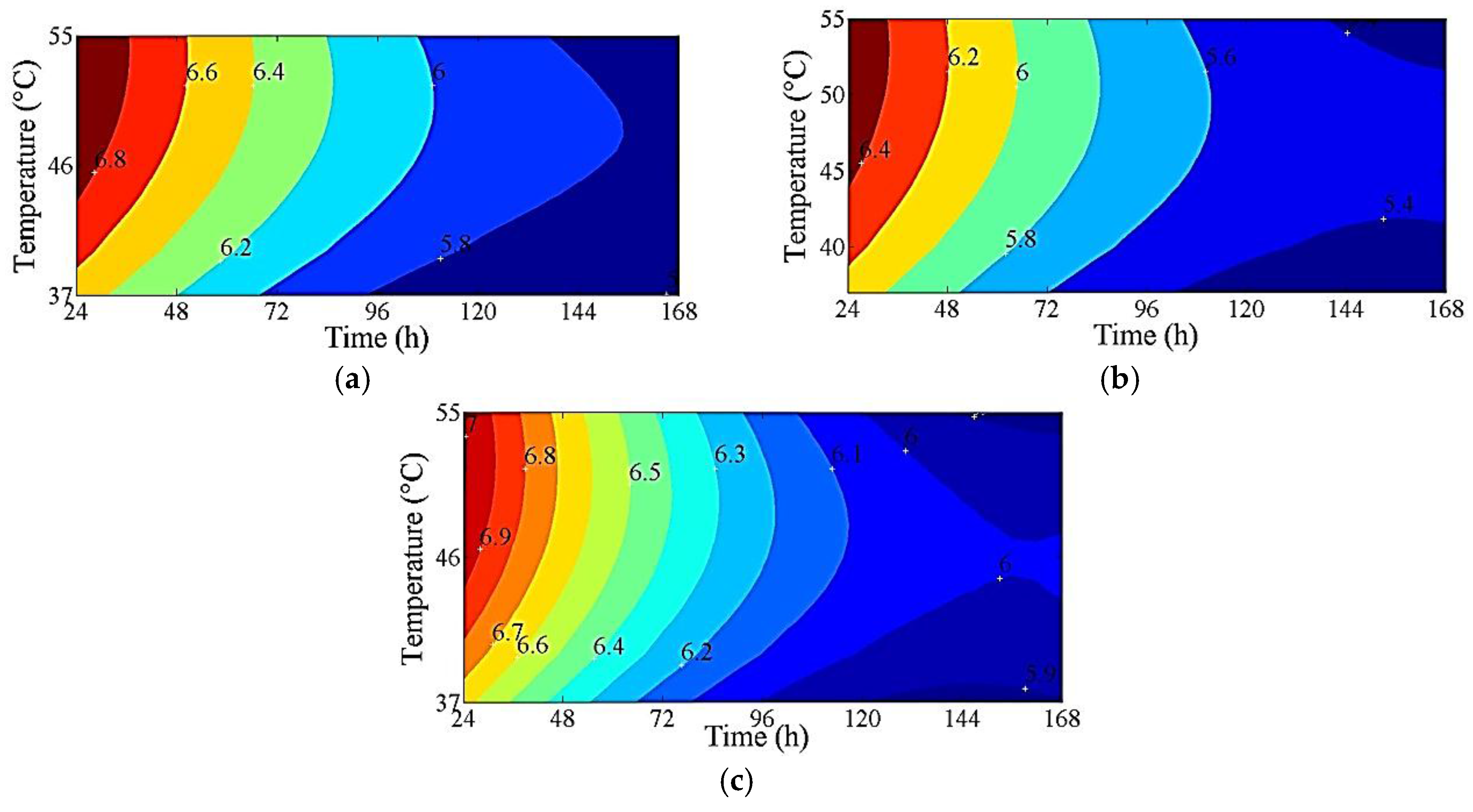 Energies 09 00198 g005