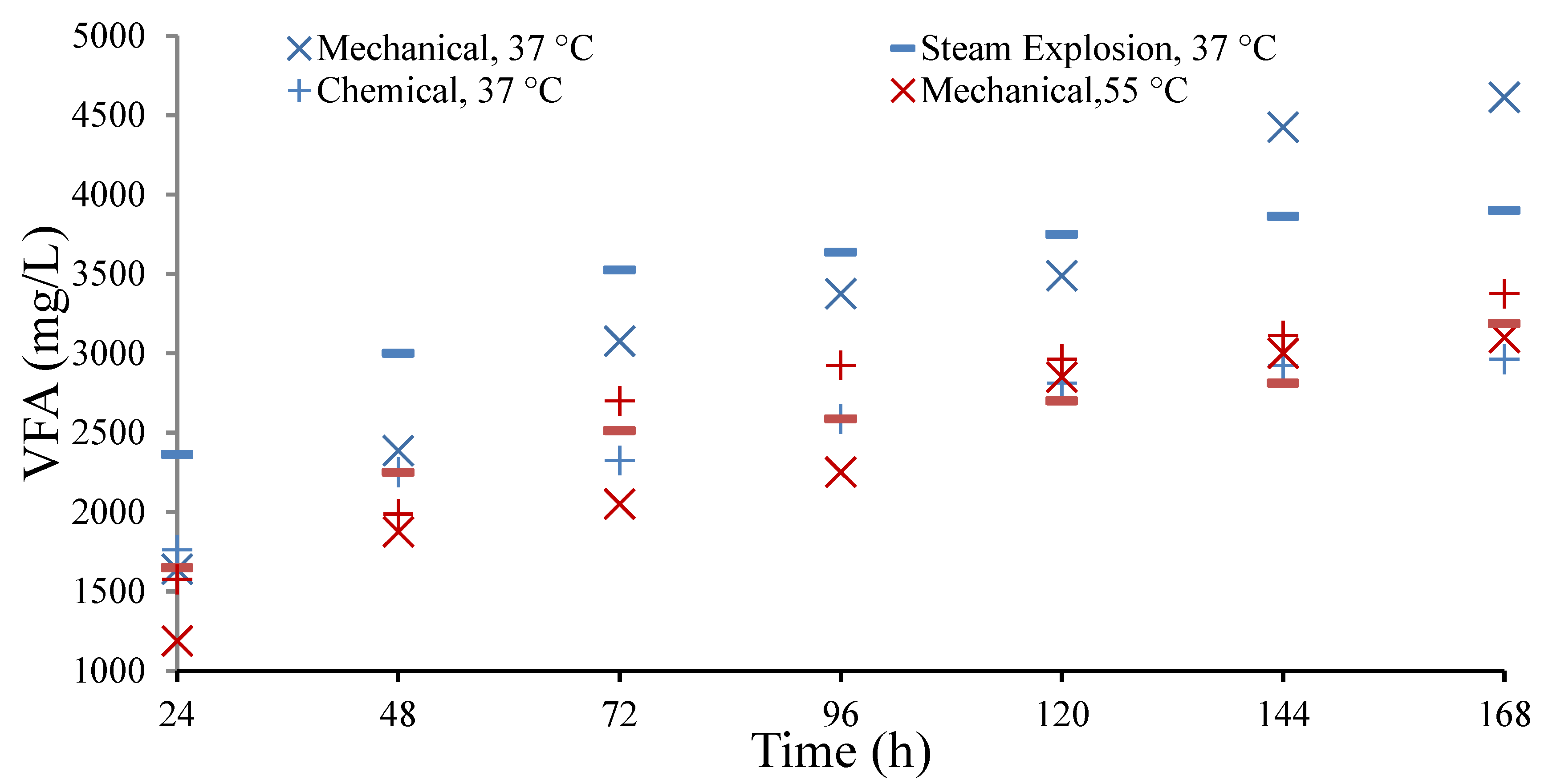 Energies 09 00198 g006