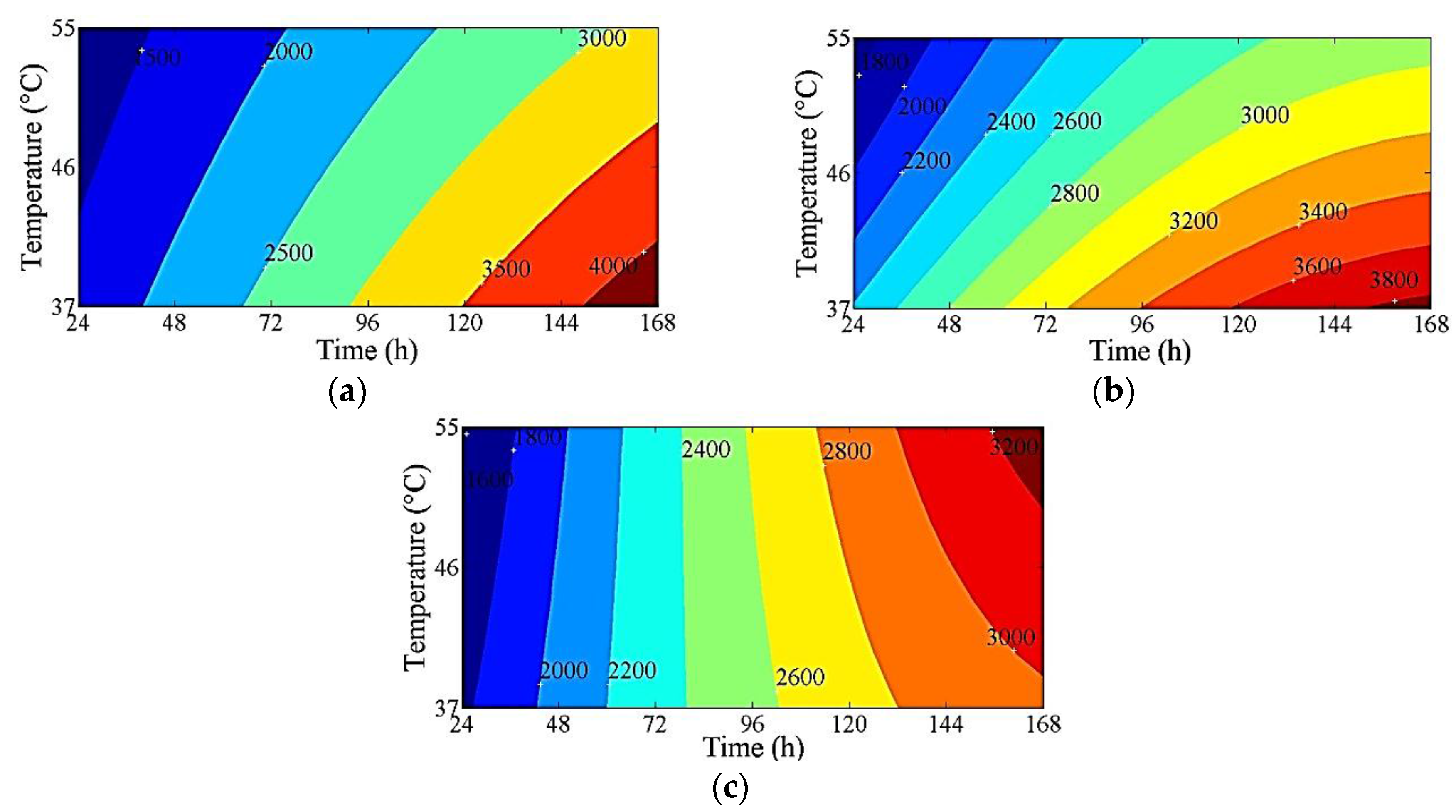 Energies 09 00198 g007