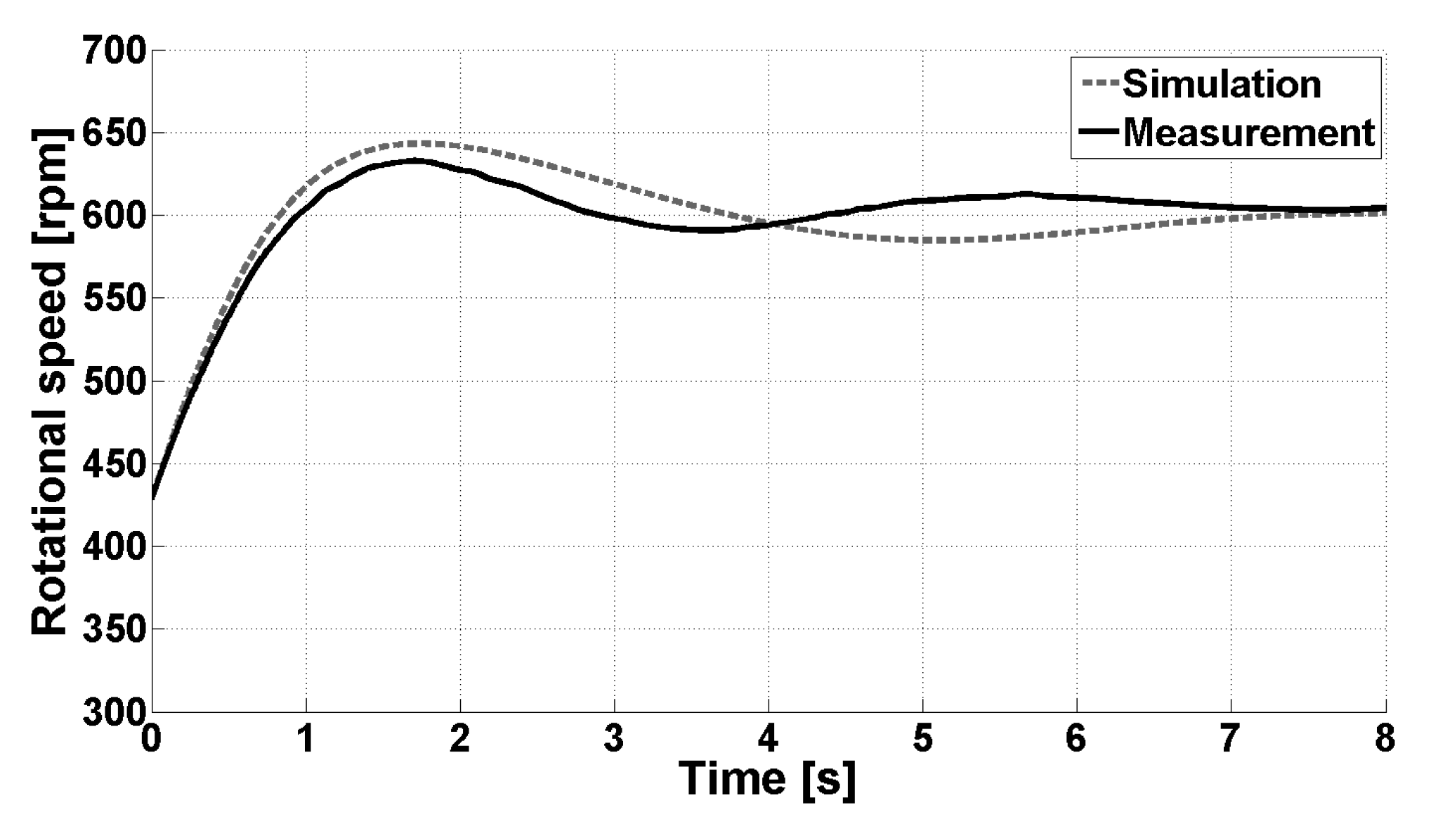 Energies 09 00199 g010