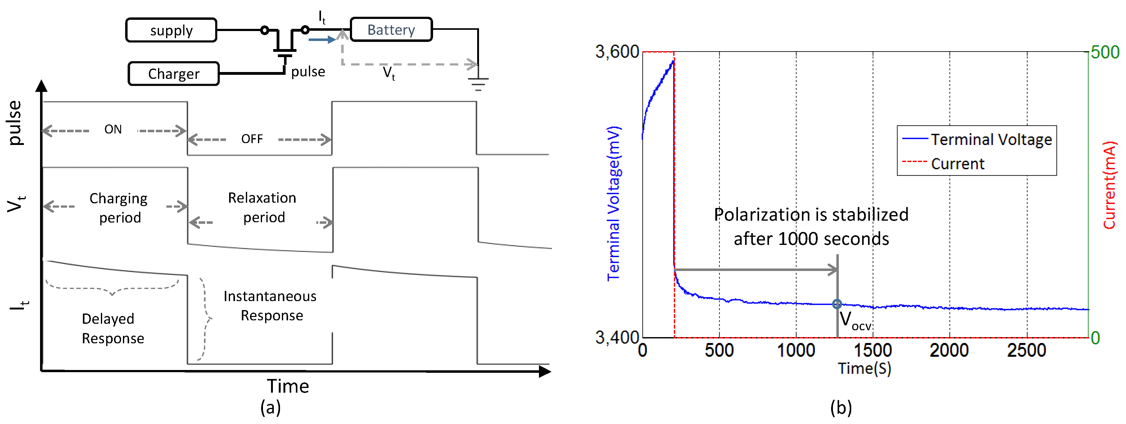 Energies 09 00209 g005