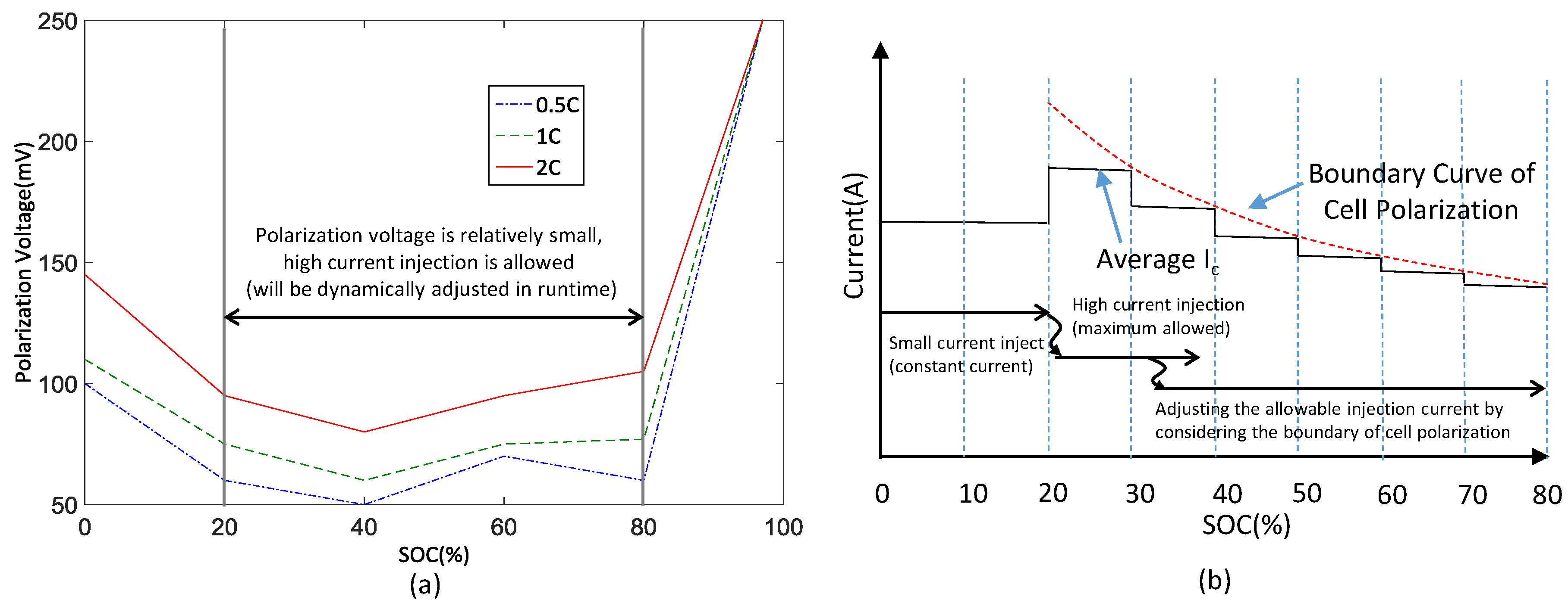 Energies 09 00209 g008
