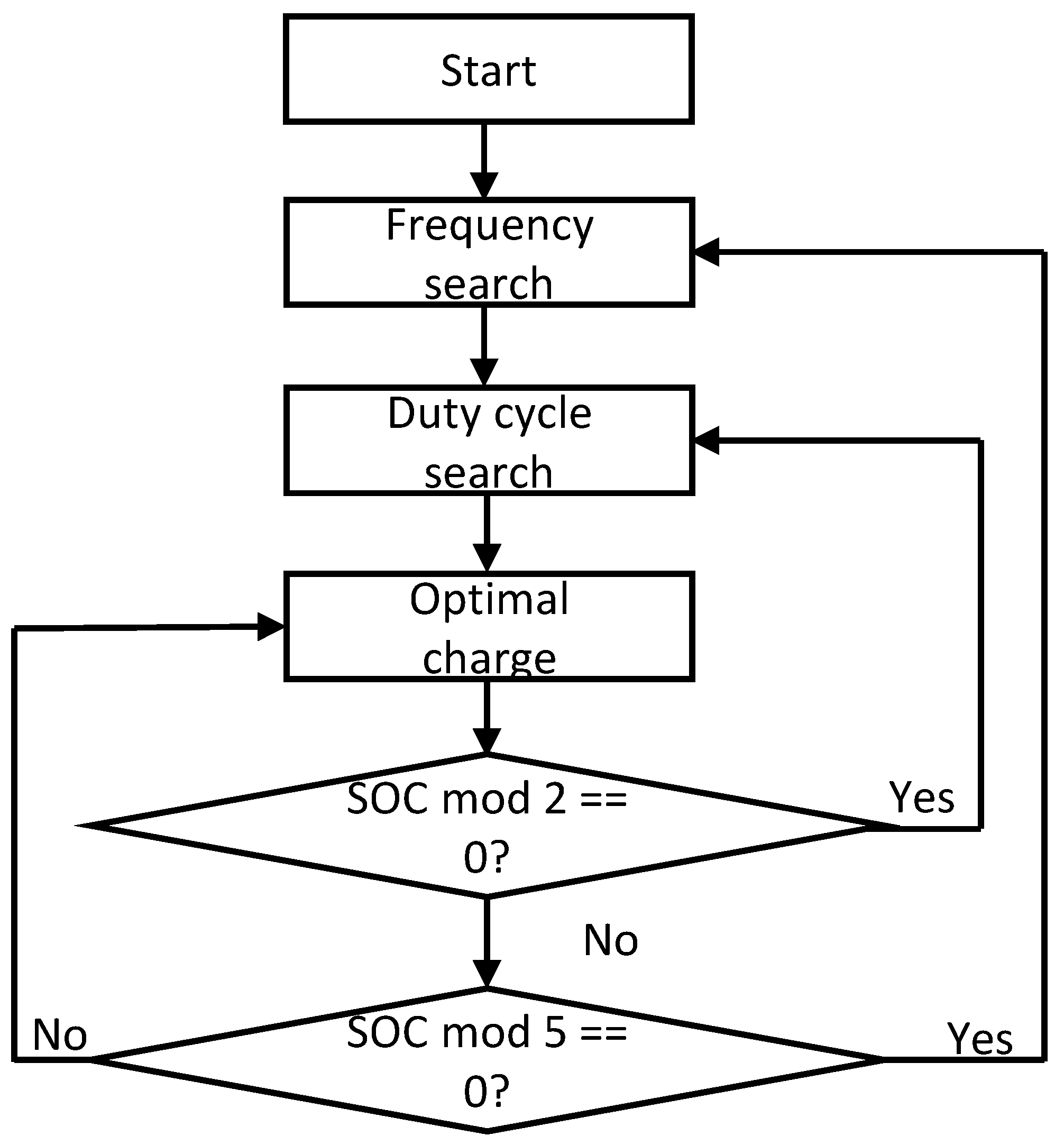 Energies 09 00209 g013