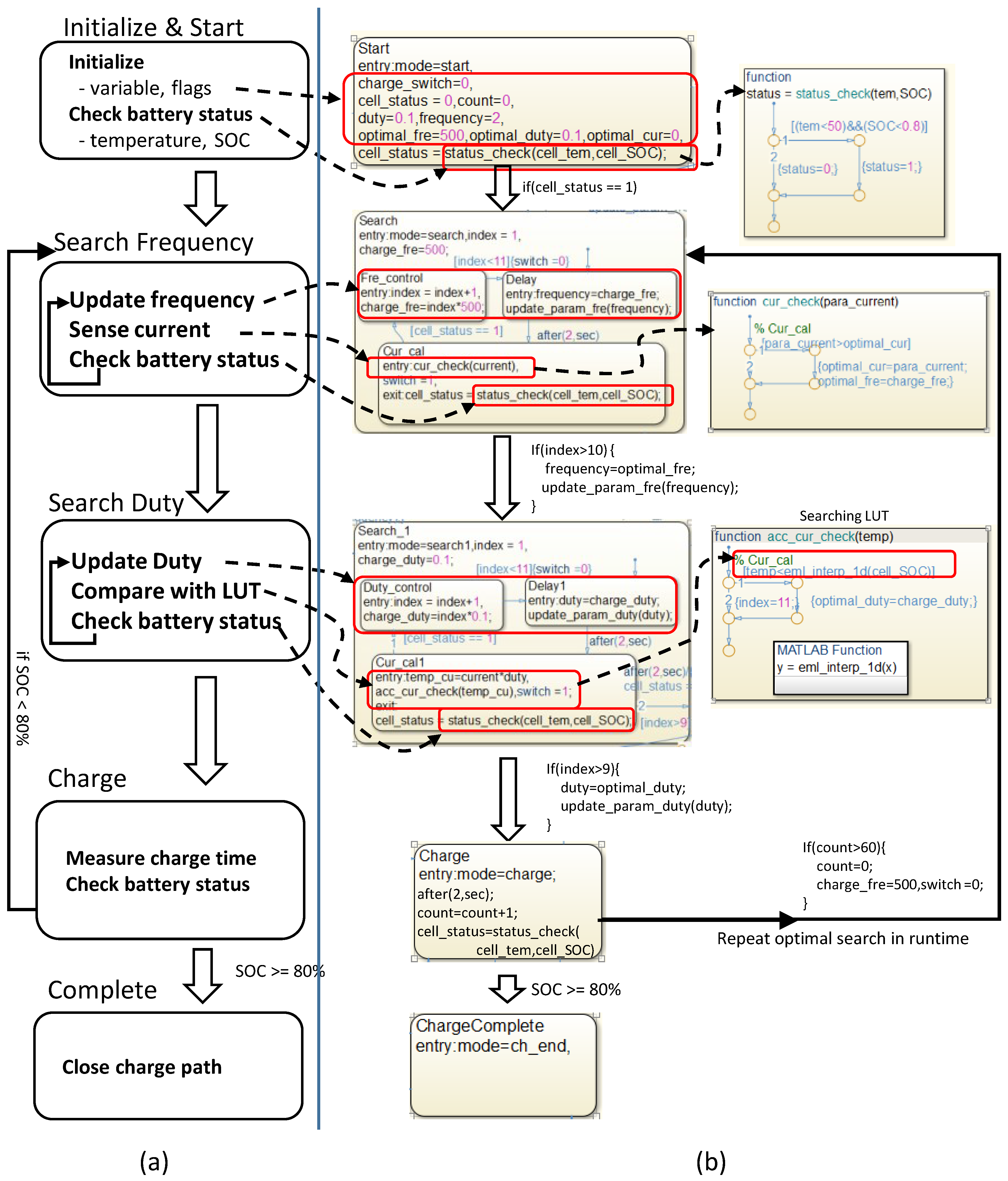 Energies 09 00209 g015
