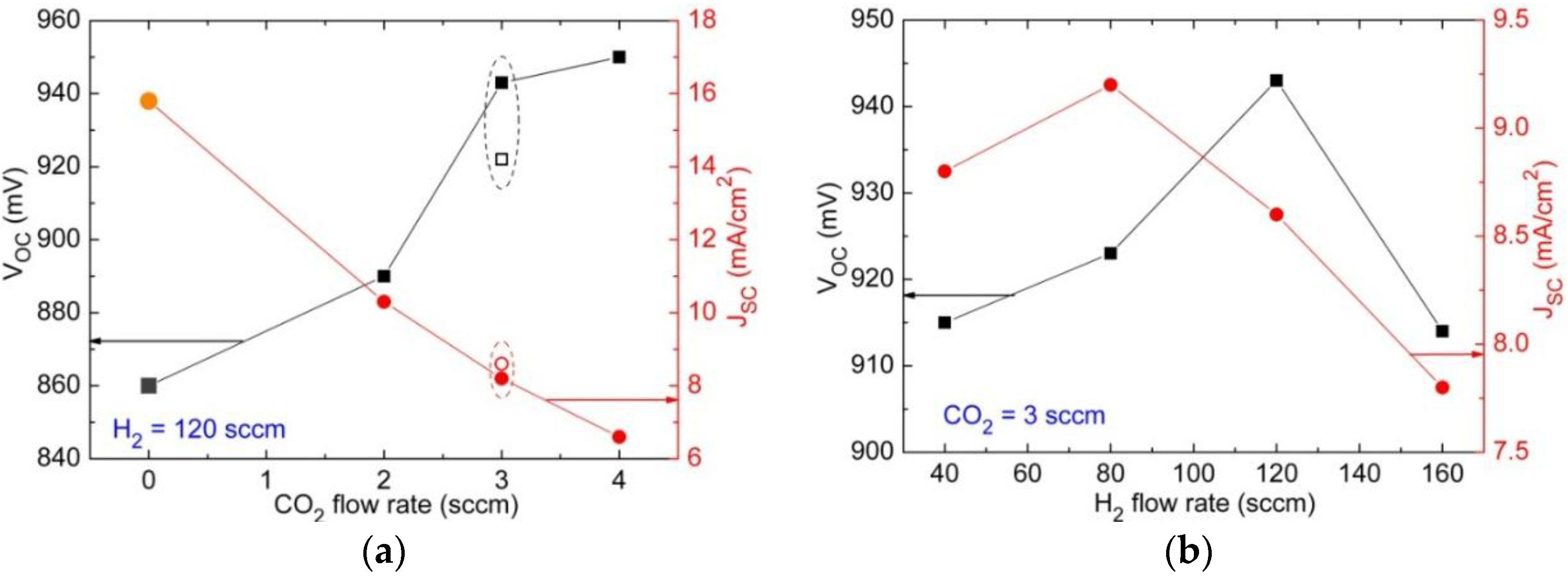Energies 09 00218 g003