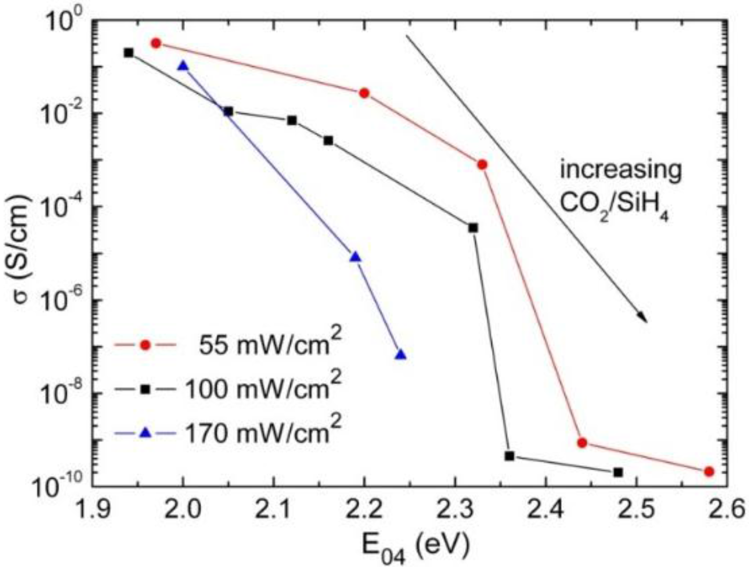 Energies 09 00218 g009