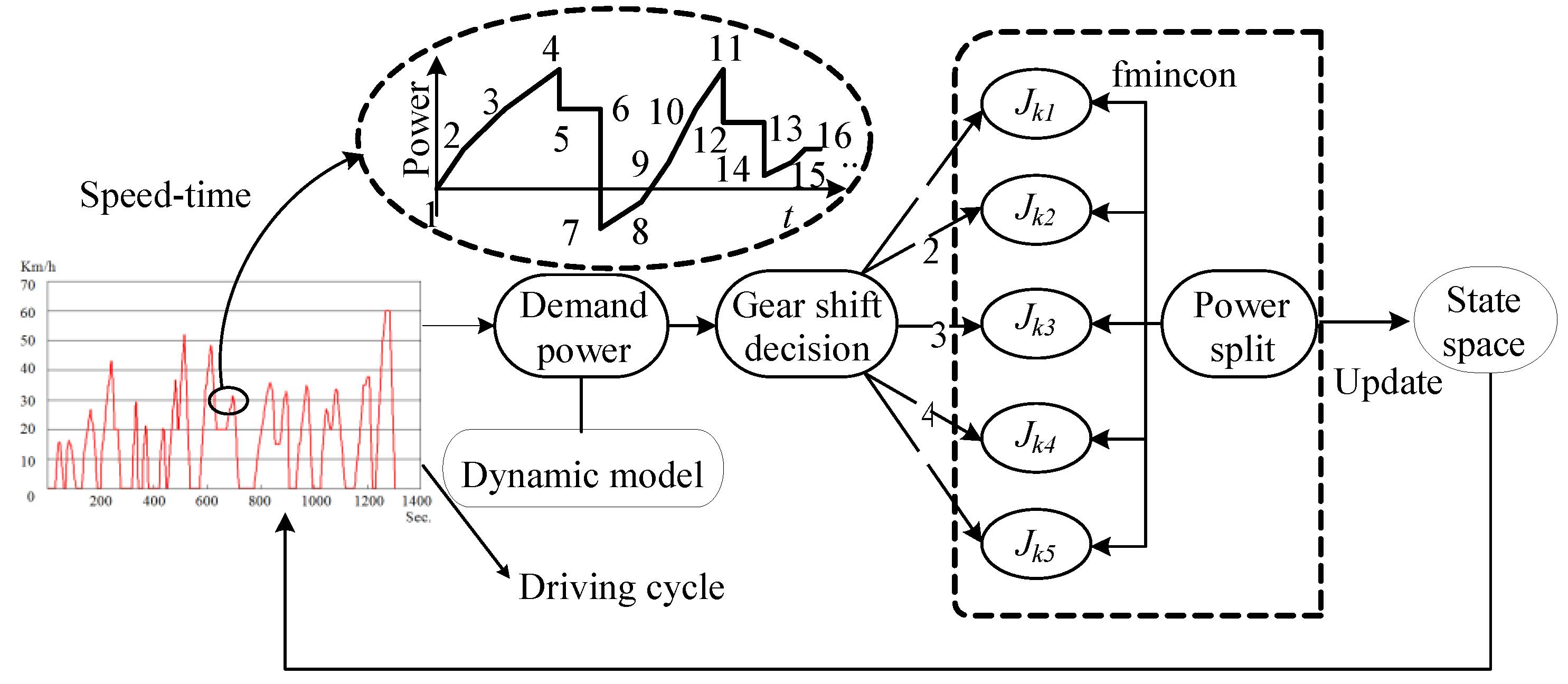 Energies 09 00220 g003