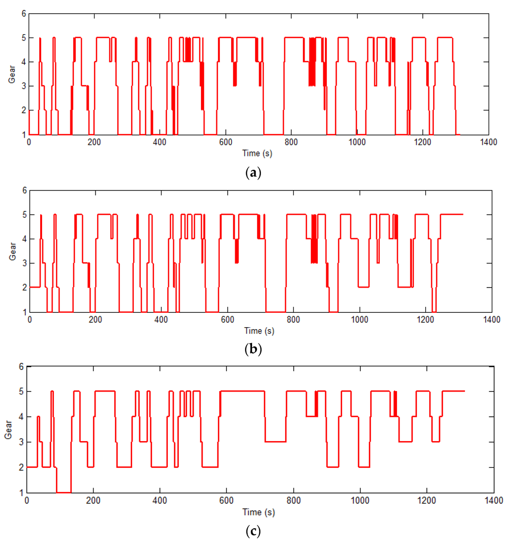 Energies 09 00220 g004 1024