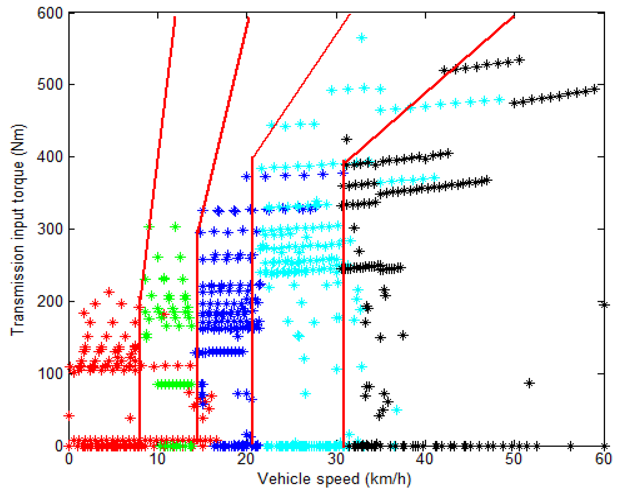 Energies 09 00220 g005