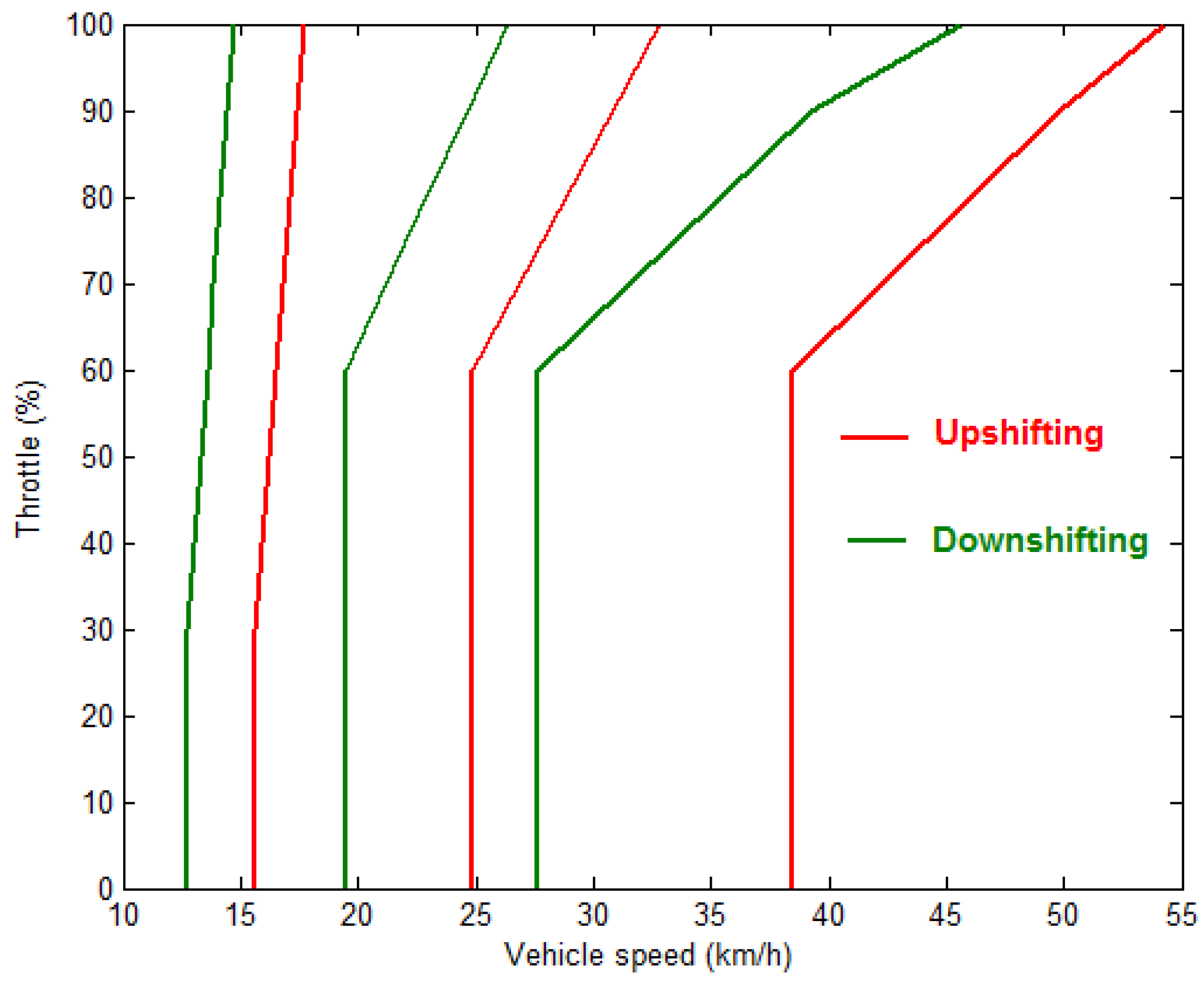 Energies 09 00220 g006
