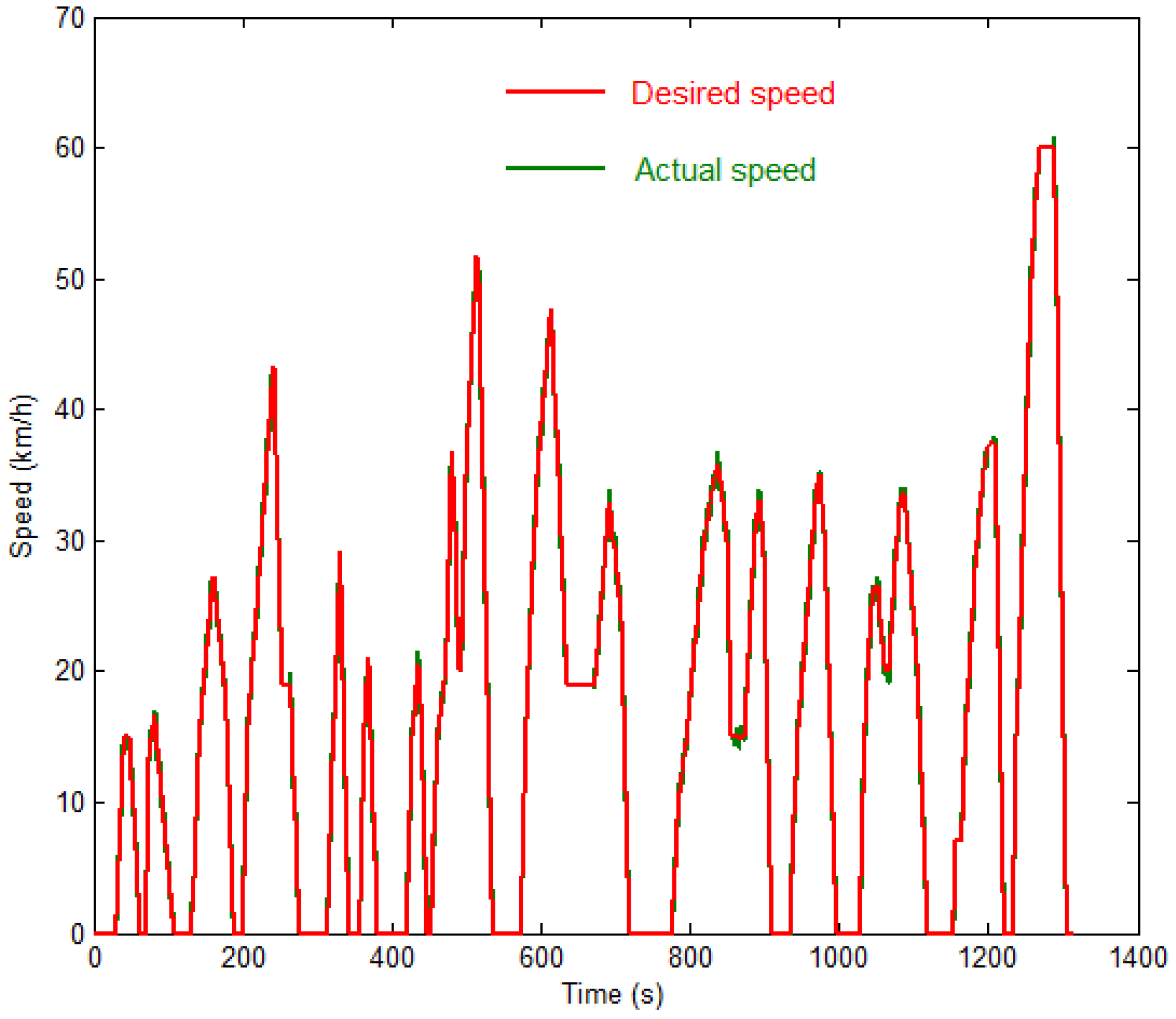 Energies 09 00220 g007