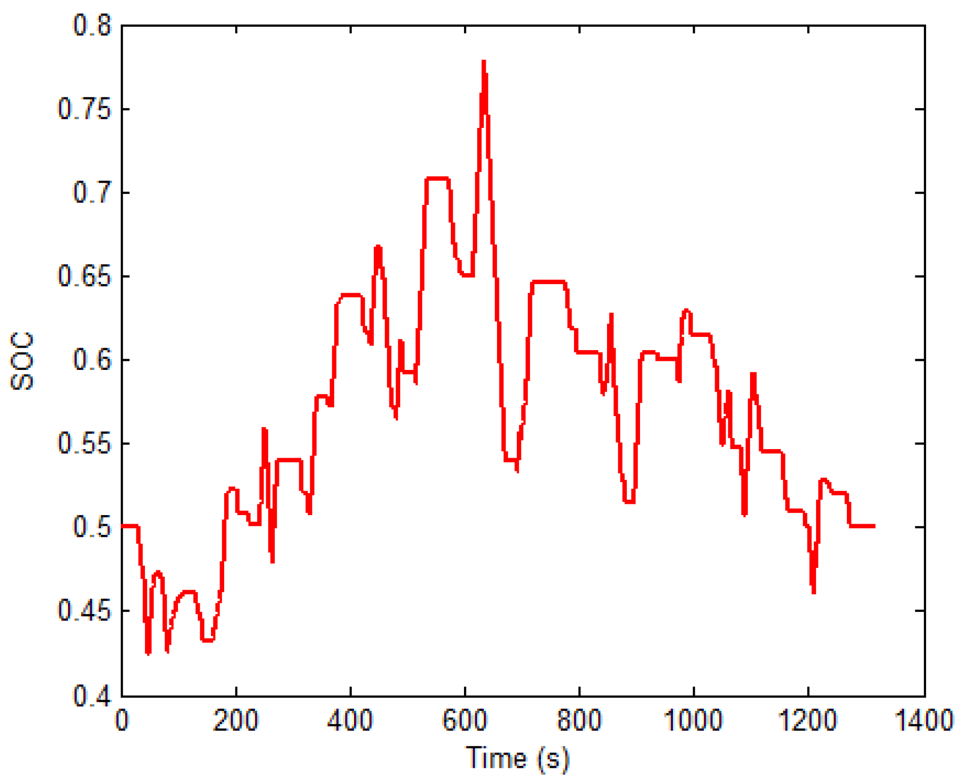 Energies 09 00220 g008