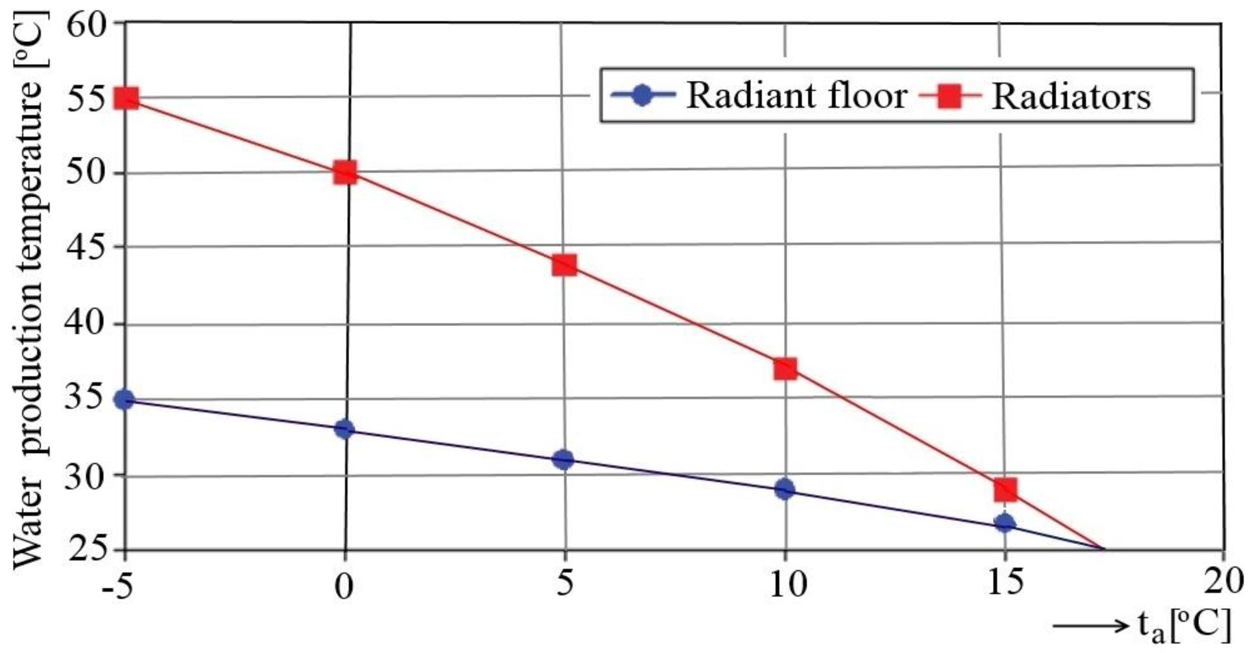 Energies 09 00228 g002