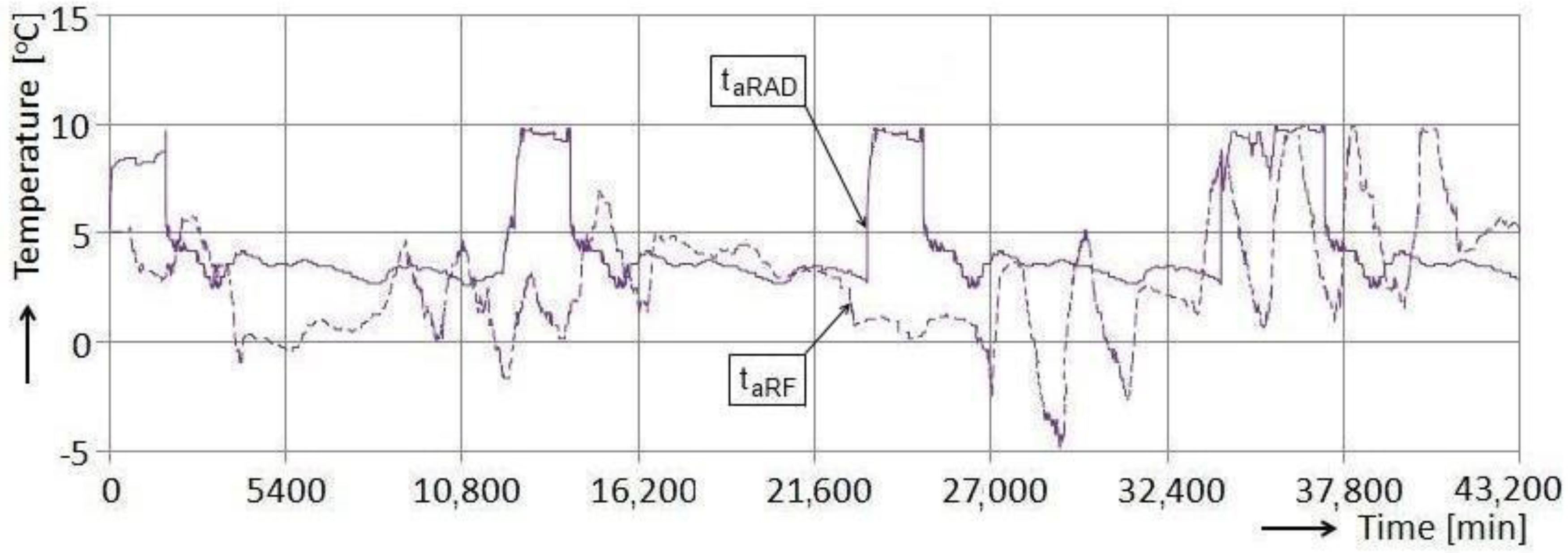Energies 09 00228 g007
