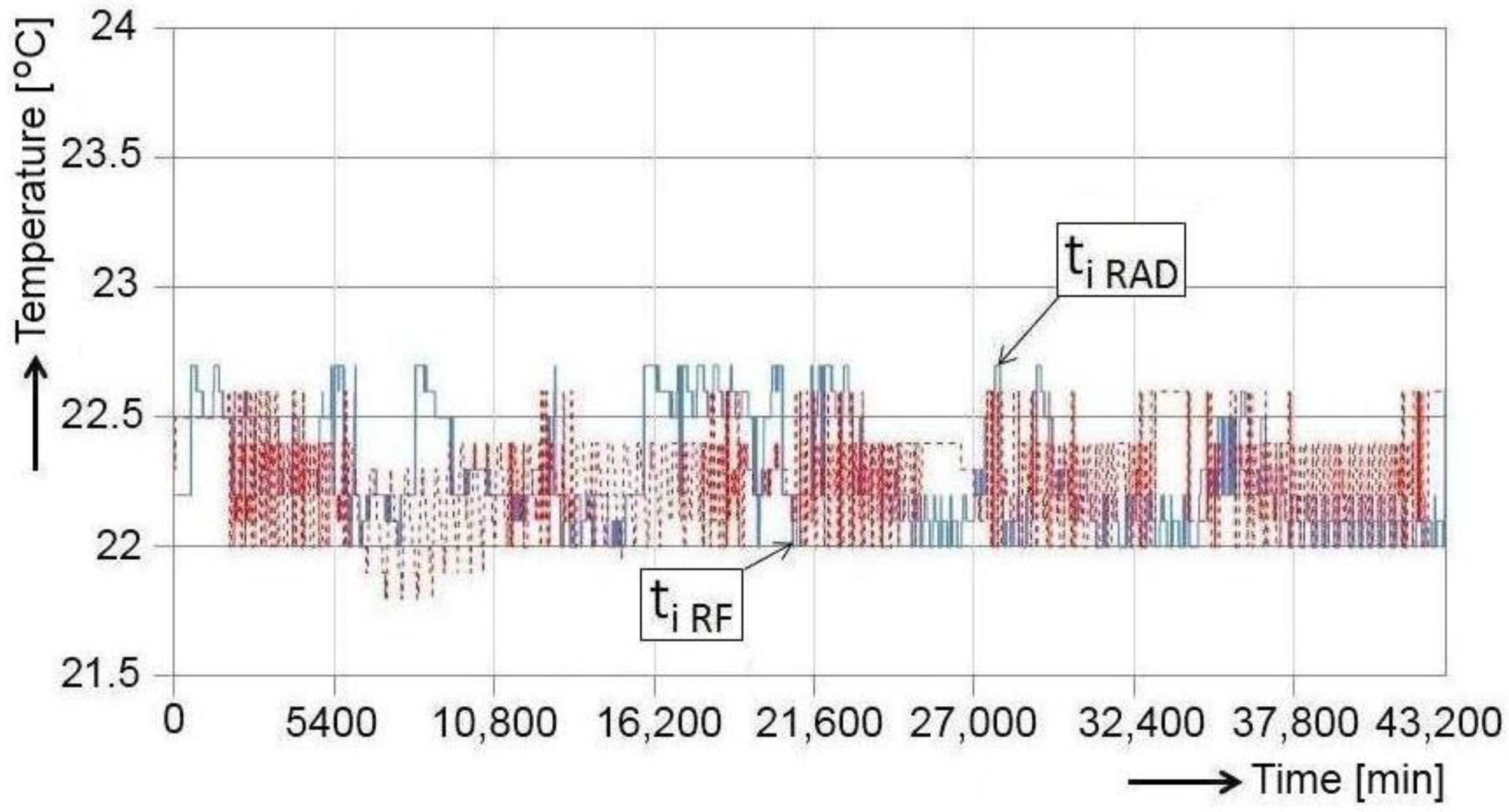 Energies 09 00228 g009