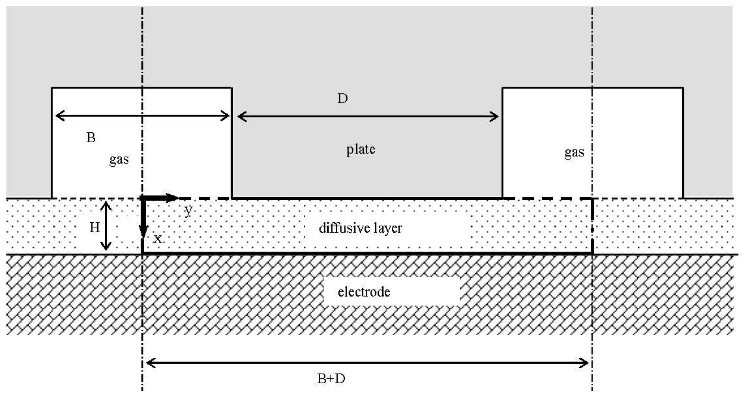 Energies 09 00229 g001