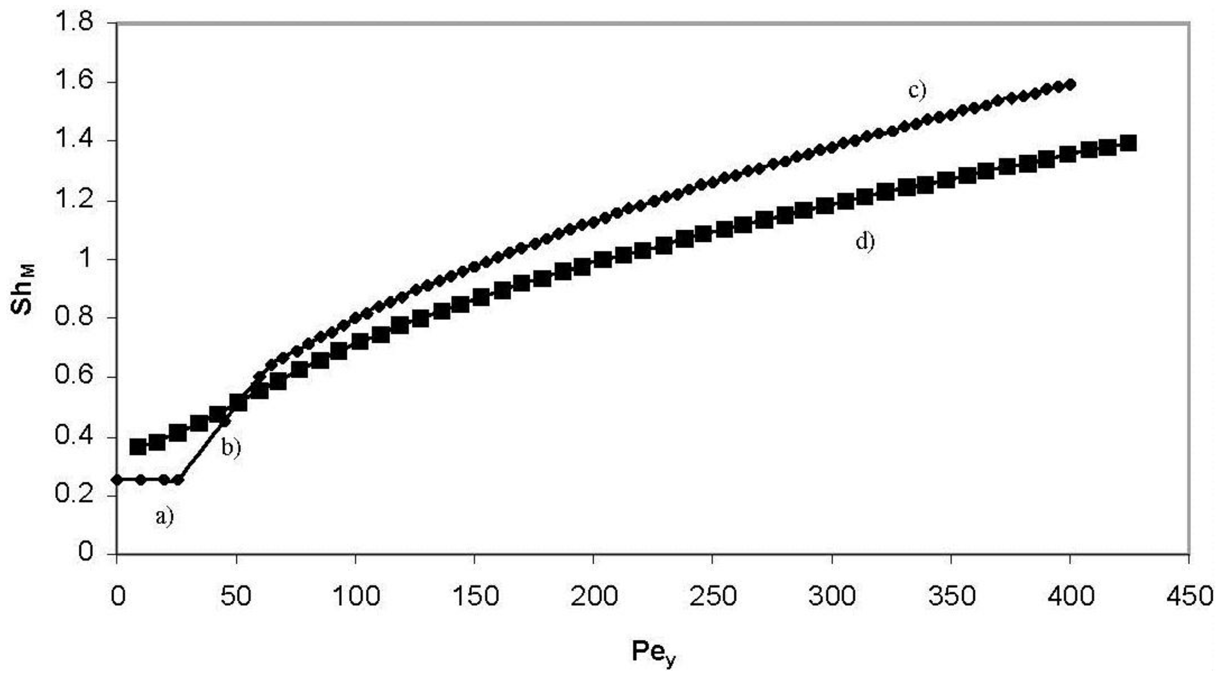 Energies 09 00229 g004