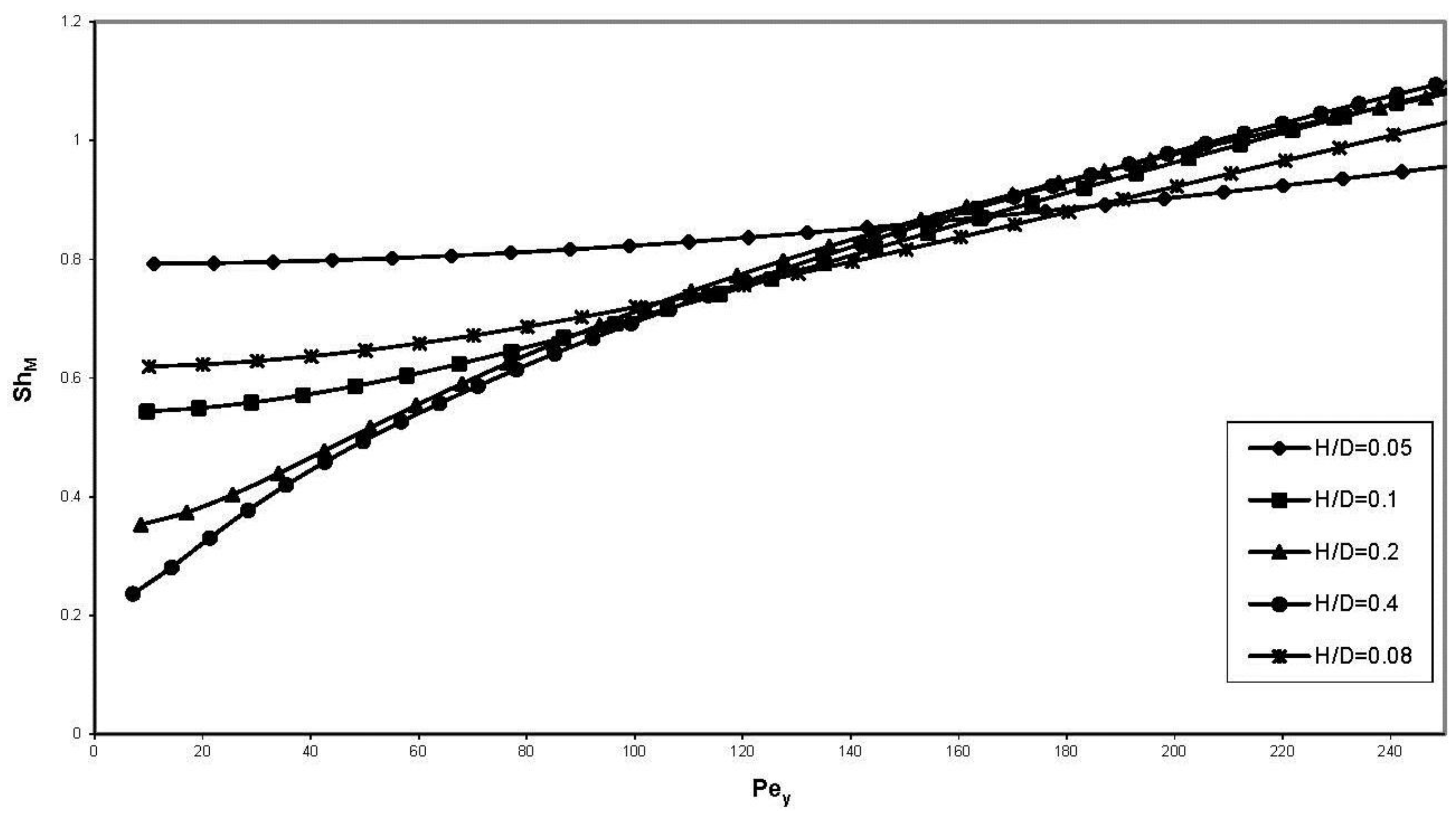 Energies 09 00229 g005