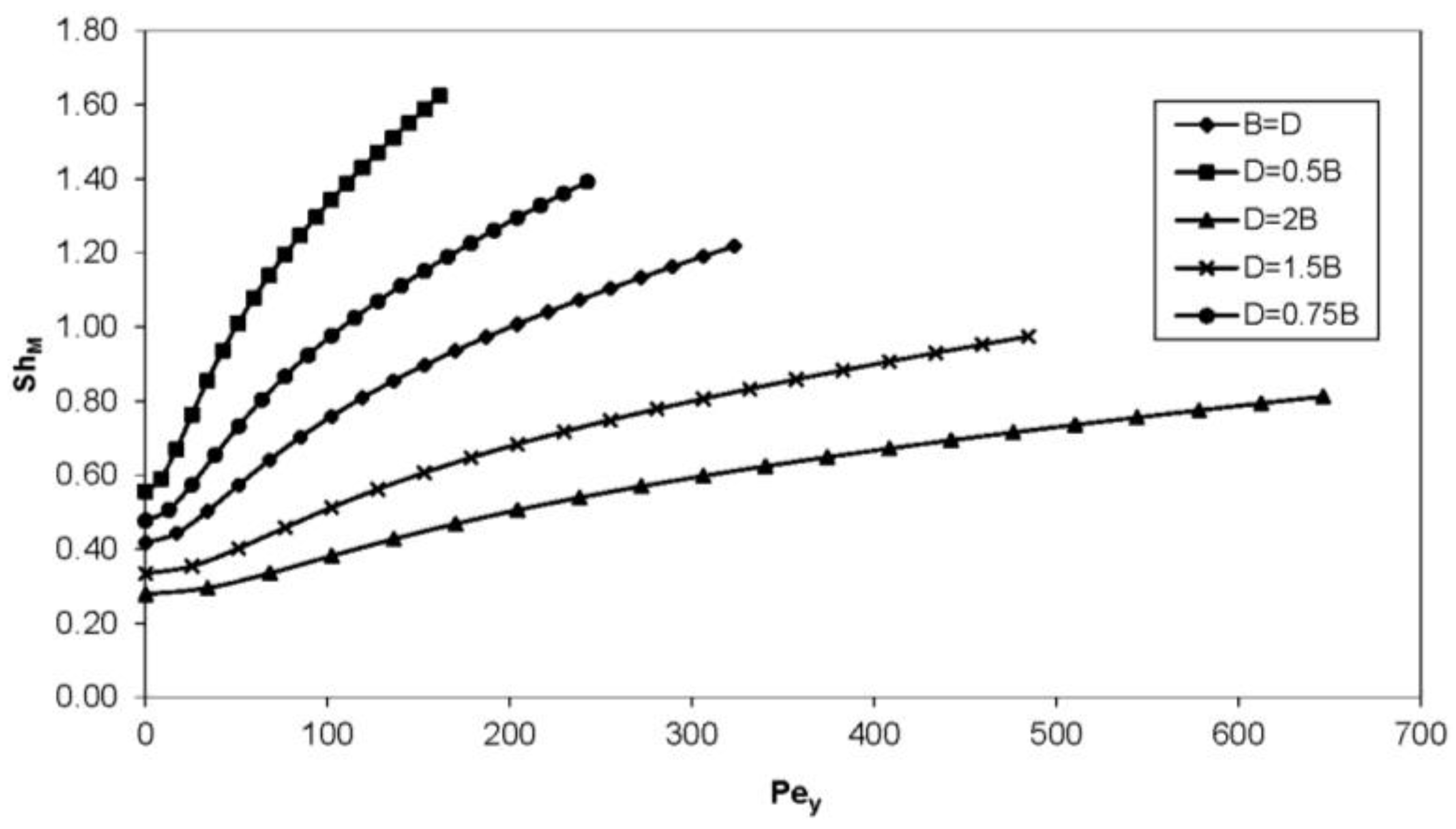 Energies 09 00229 g006