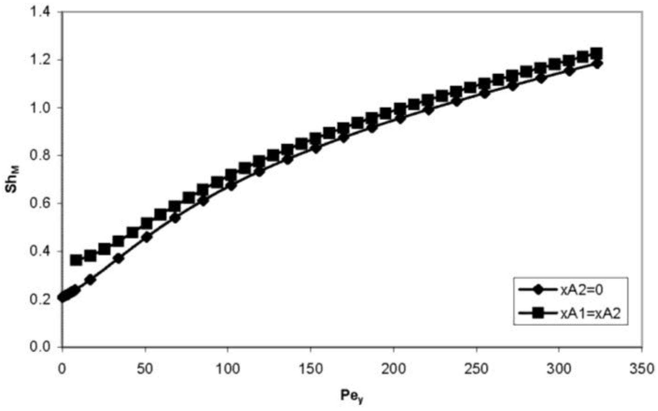 Energies 09 00229 g007