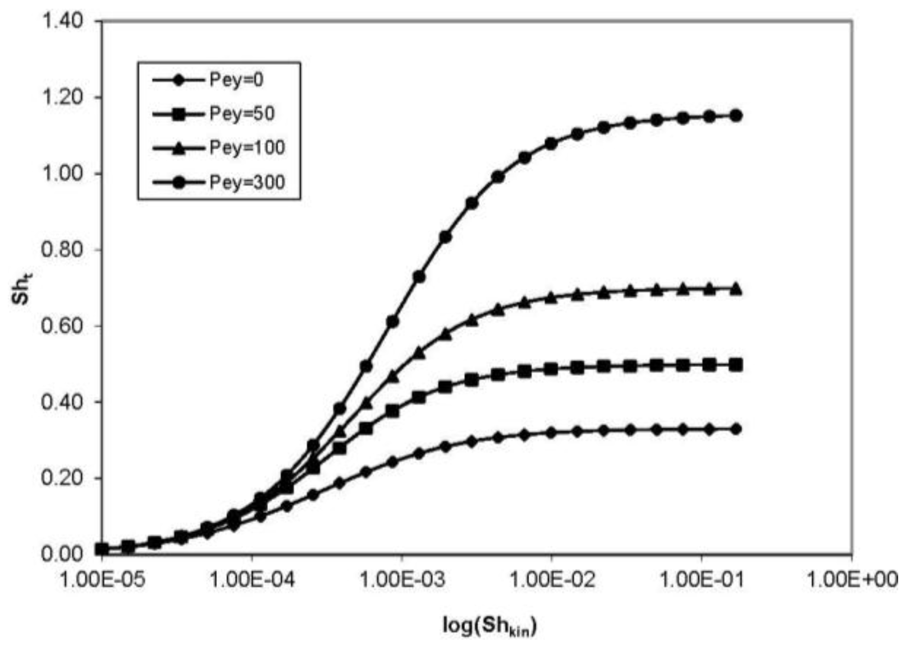 Energies 09 00229 g008