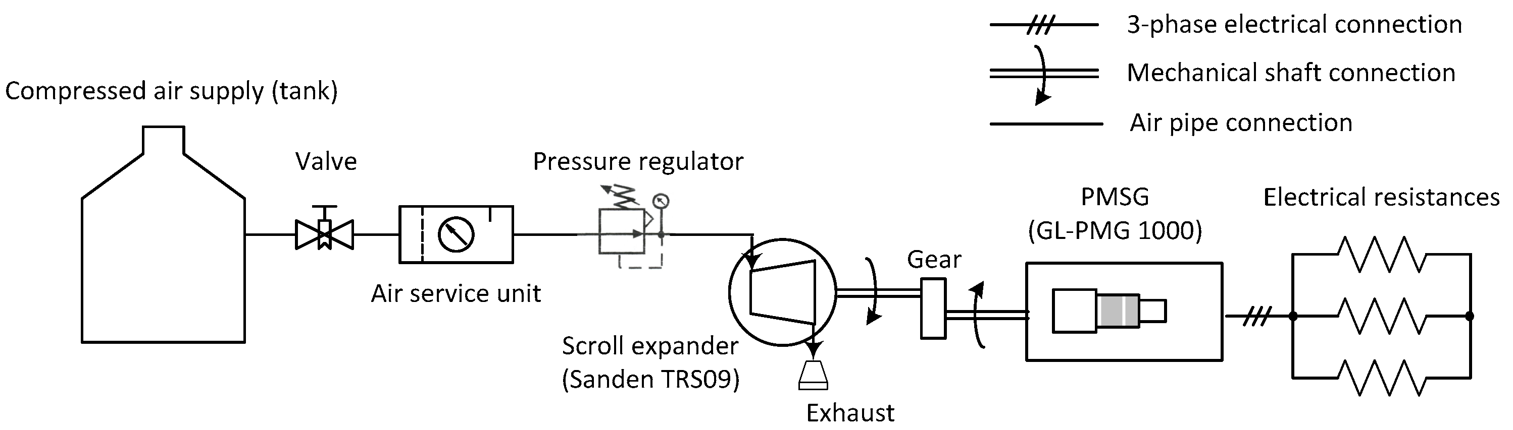 Energies 09 00231 g004